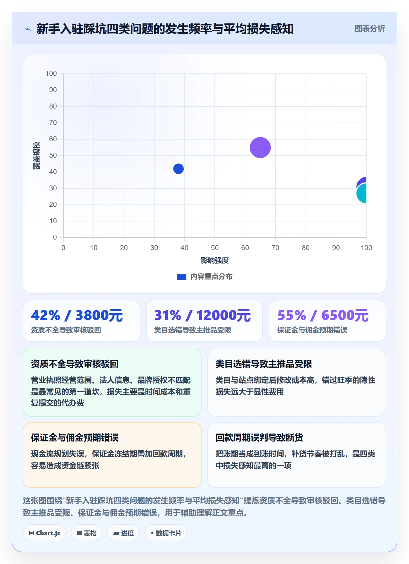 跨境电商一站式服务使用技巧：平台入驻对应的新手避坑方法
