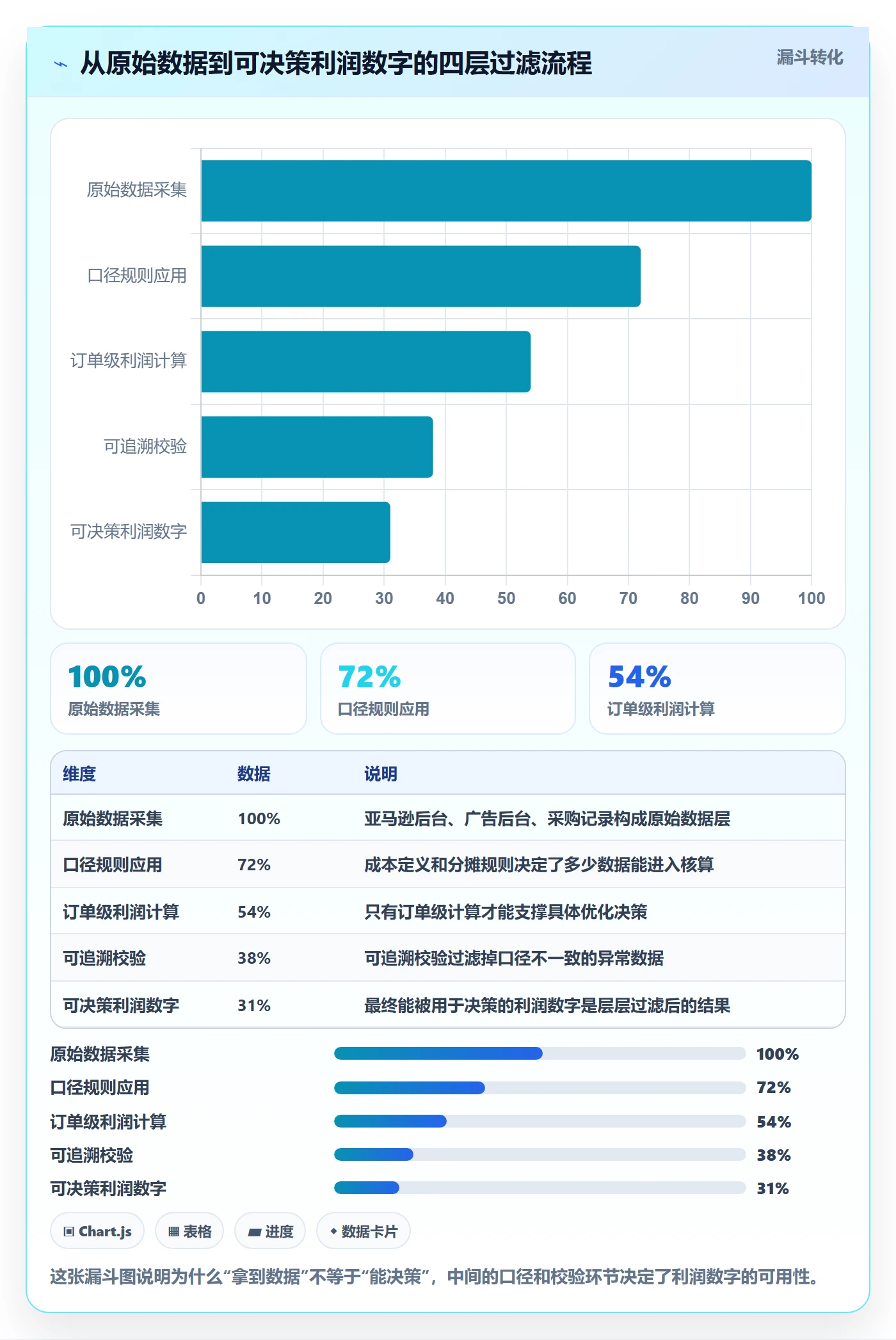 亚马逊软件优化清单：利润核算与中小商家的关键动作