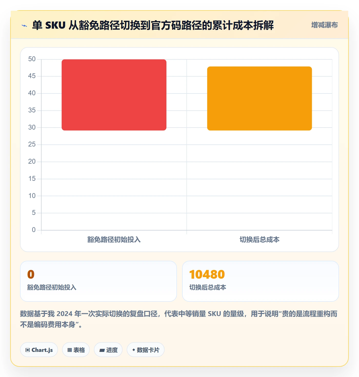 UPC码规划方法：豁免申请与供应链协同如何衔接