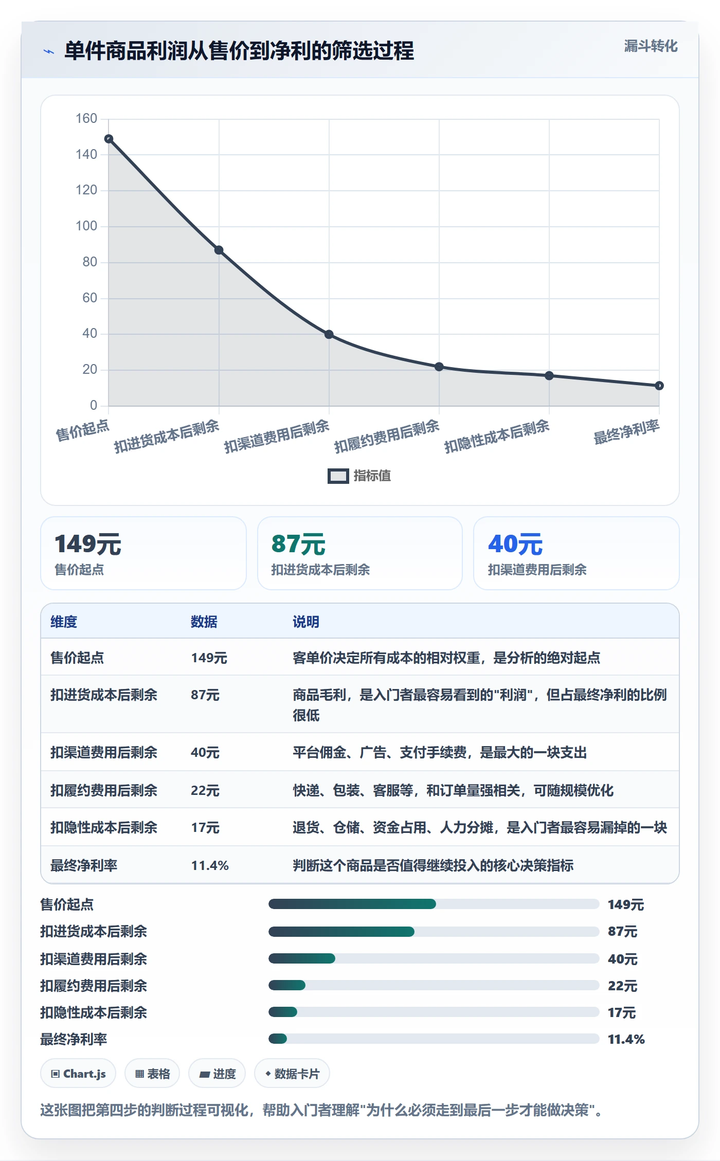 商品分析基础课：利润空间相关的入门指南一次讲透