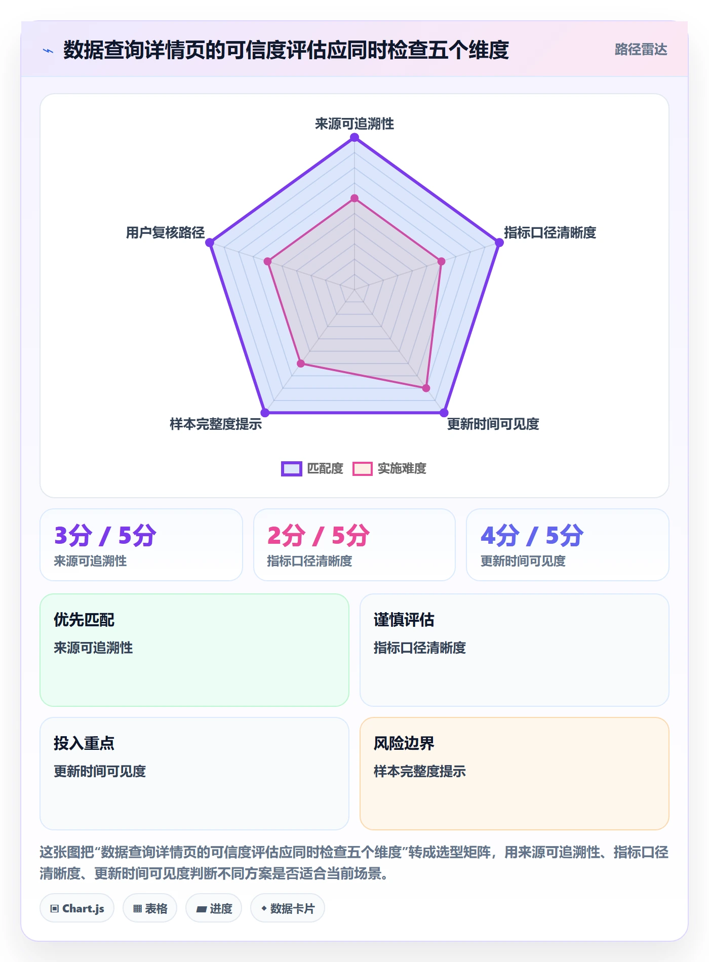 电商数据查询网站优化清单：达人数据与新手避坑的关键动作