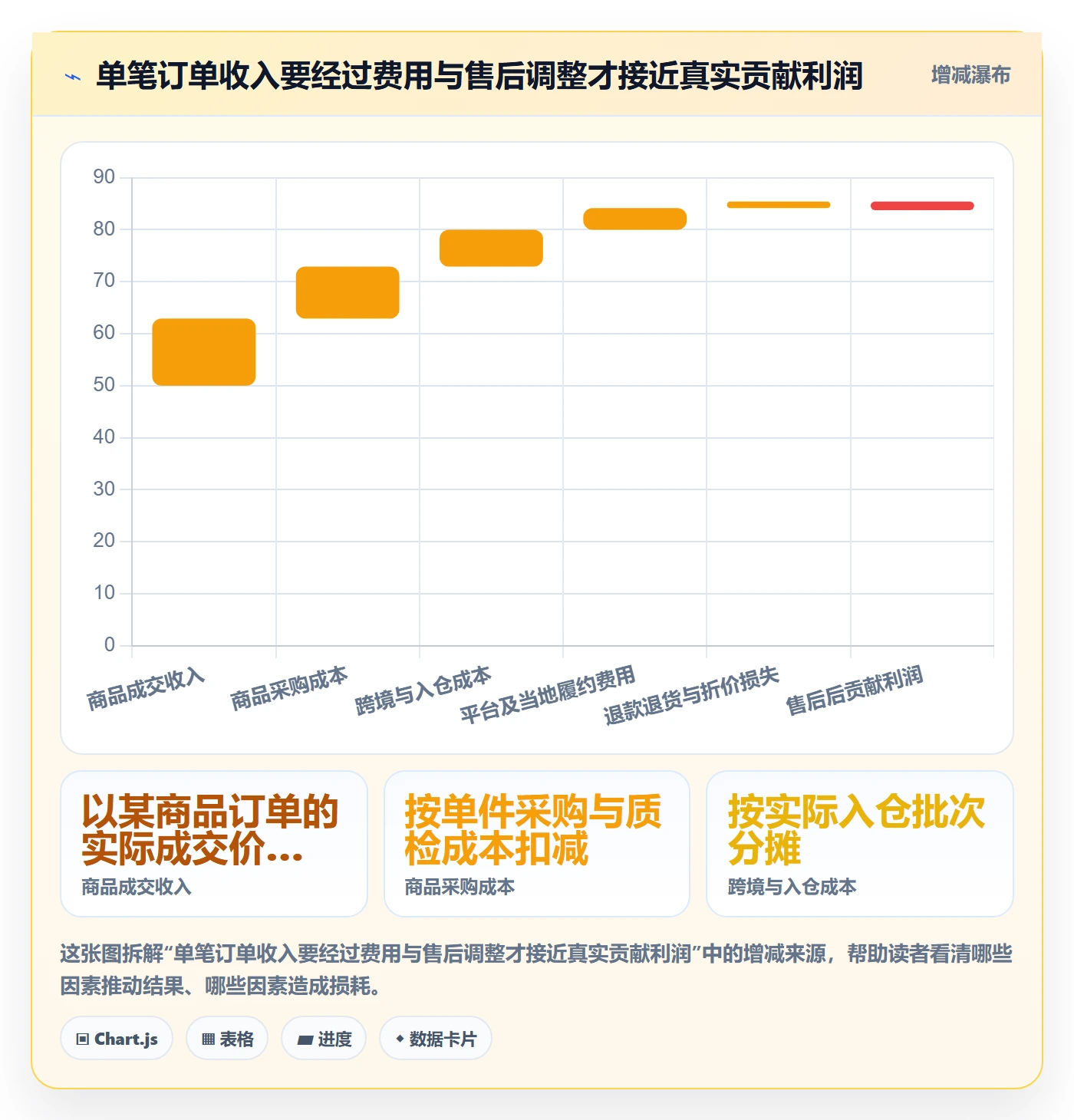 temu从0到1：半托管模式的增长策略与操作要点