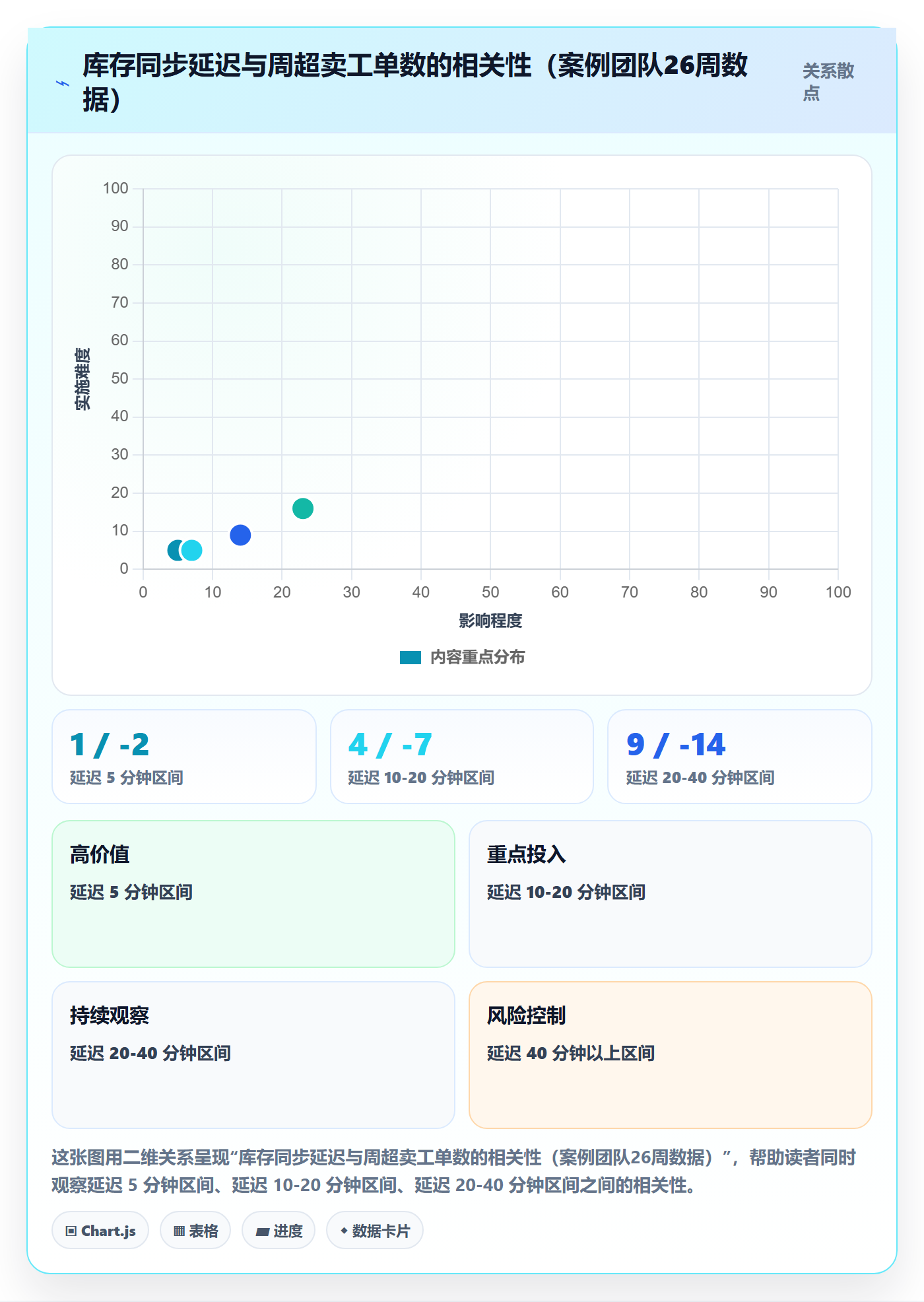 erp跨境电商升级方案:用指标体系改善多平台刊登