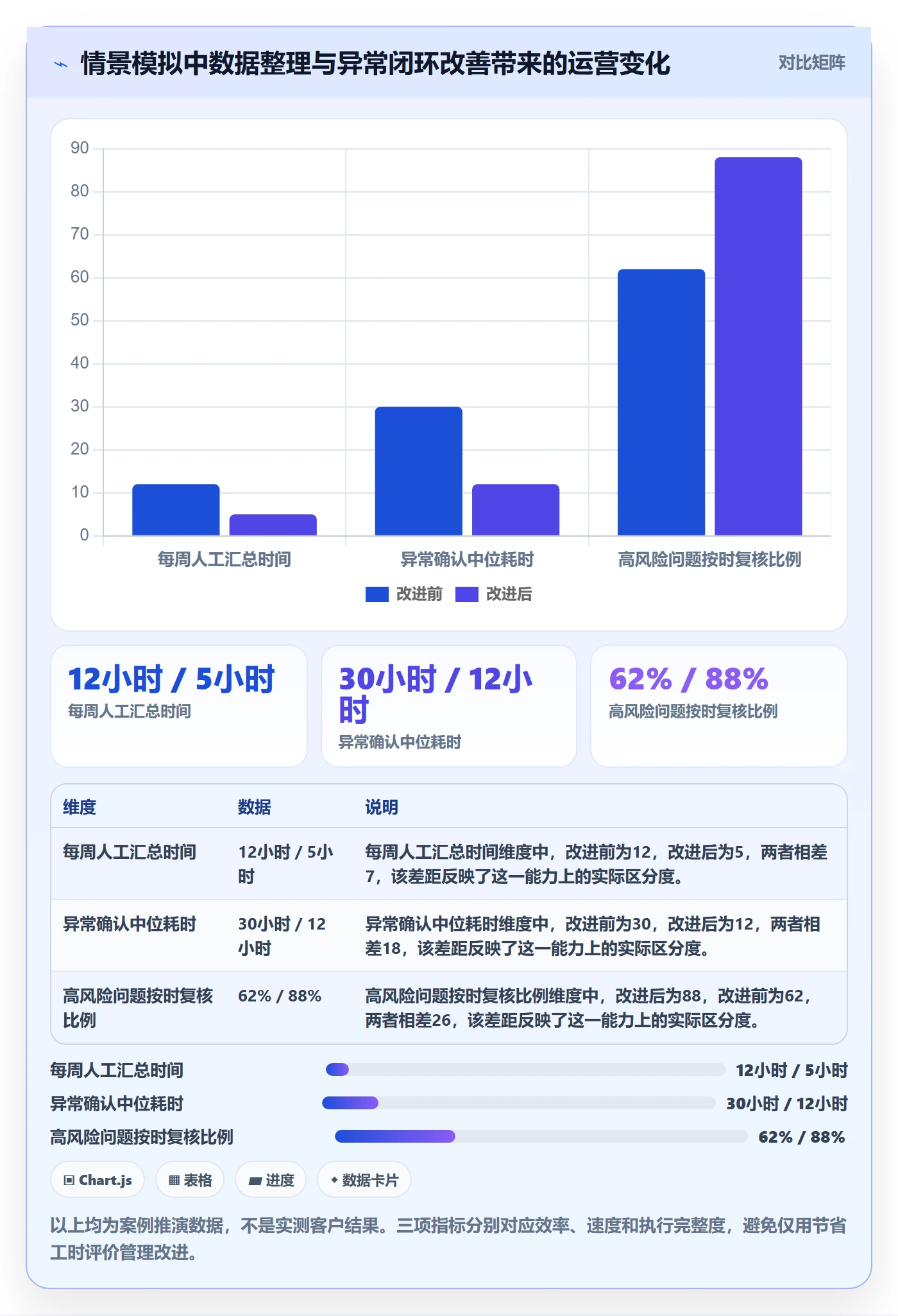 temu选择标准：账号绩效维度如何评估日常管理