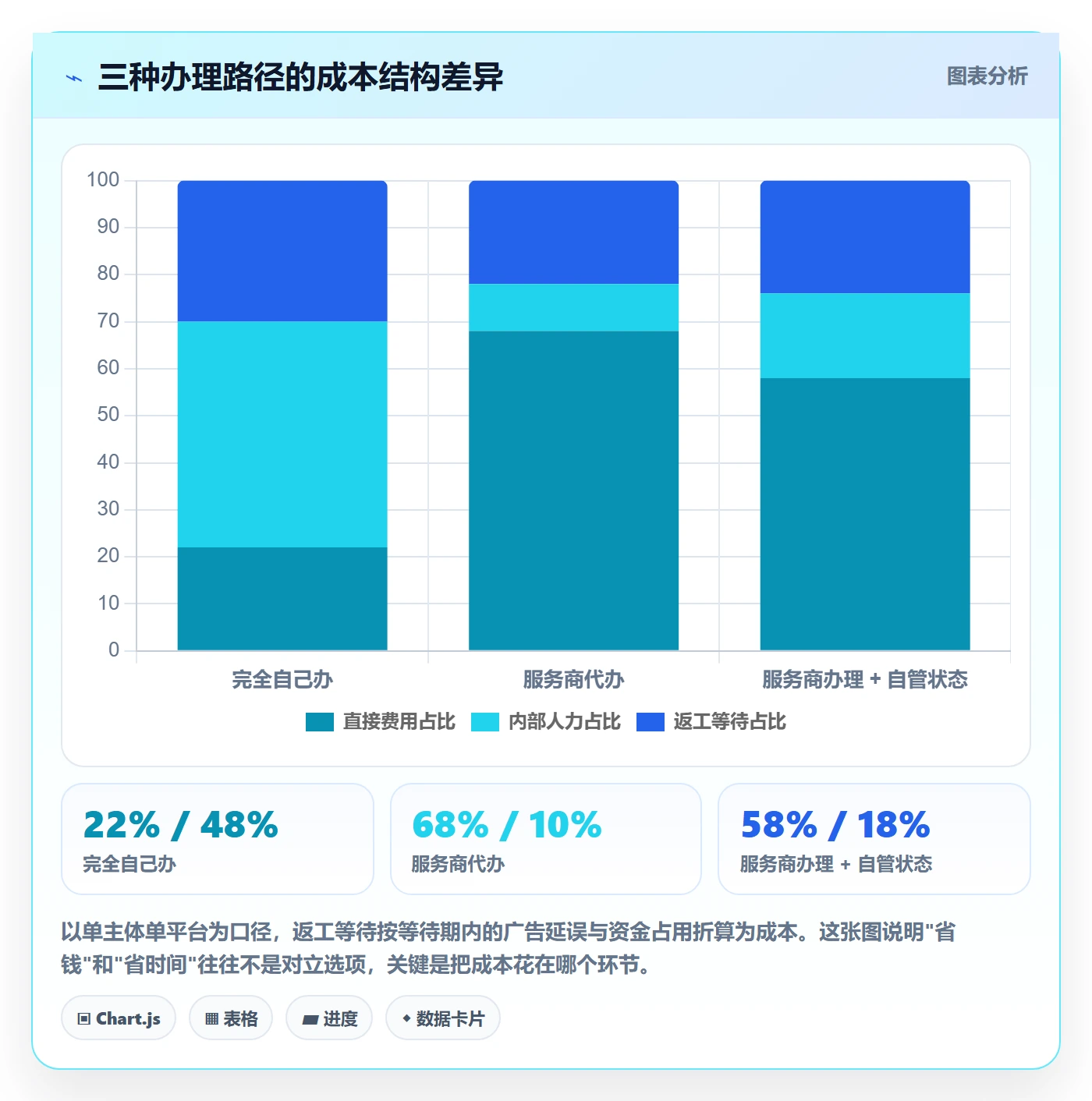 跨境电商一站式服务实战复盘：从公司注册验证流程设计效果