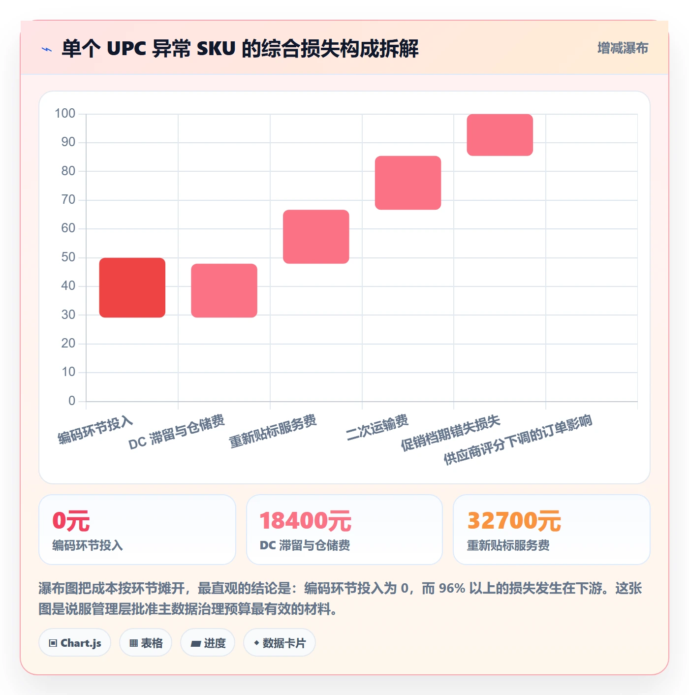UPC码实战复盘：从编码规范验证供应链协同效果