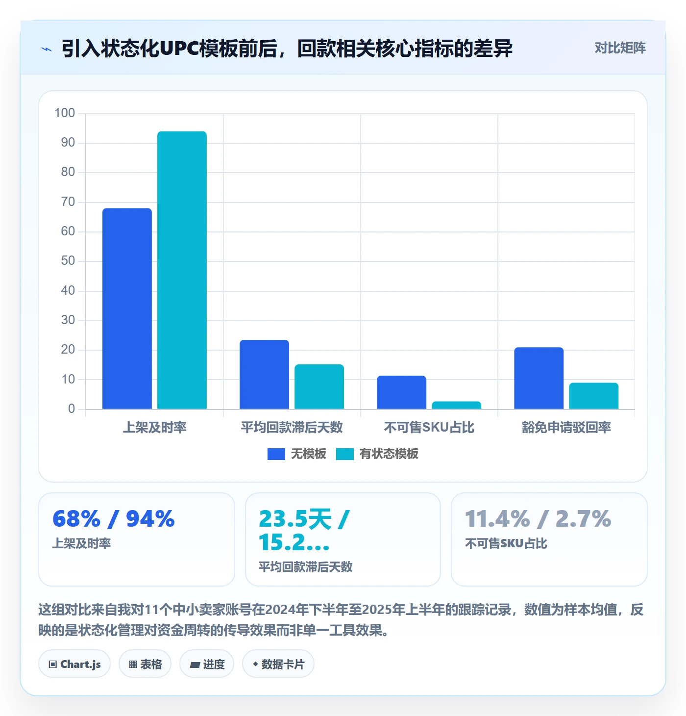 UPC码管理模板：围绕豁免申请开展回款管理