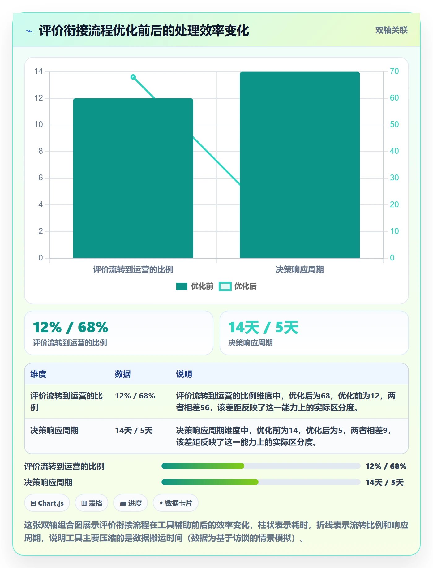 商品分析规划方法：用户评价与多店经营如何衔接
