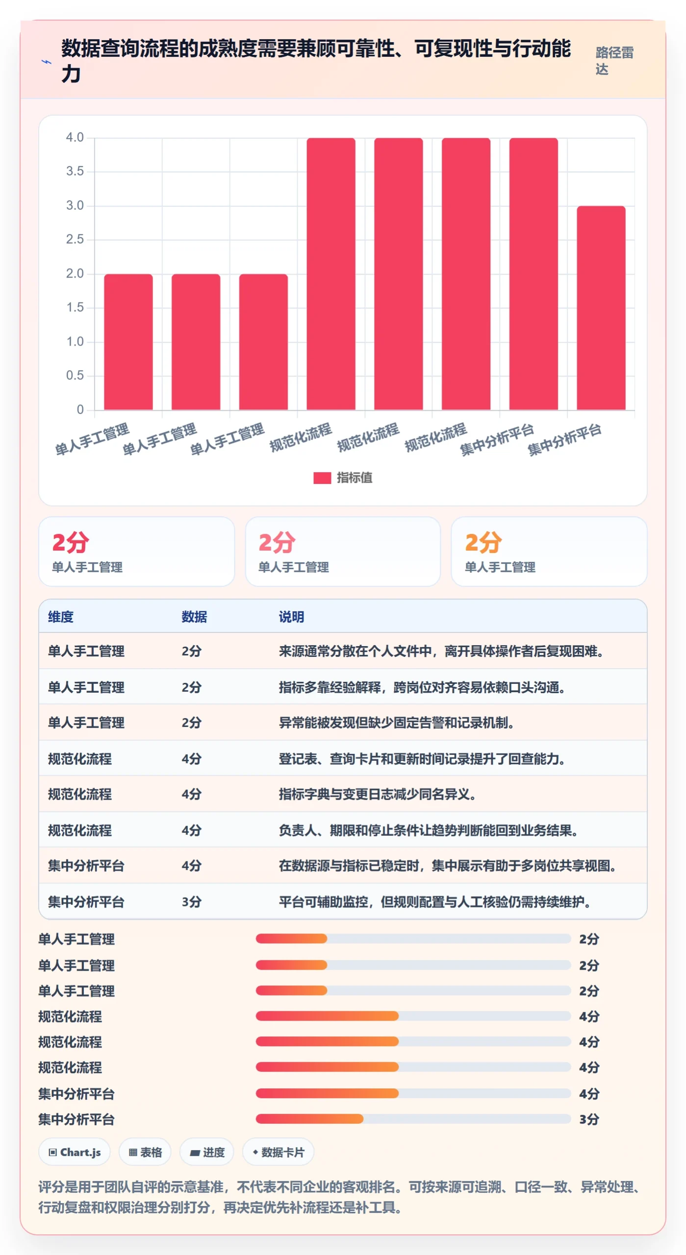 电商数据查询网站怎么管？以行业趋势为核心的新手避坑方案