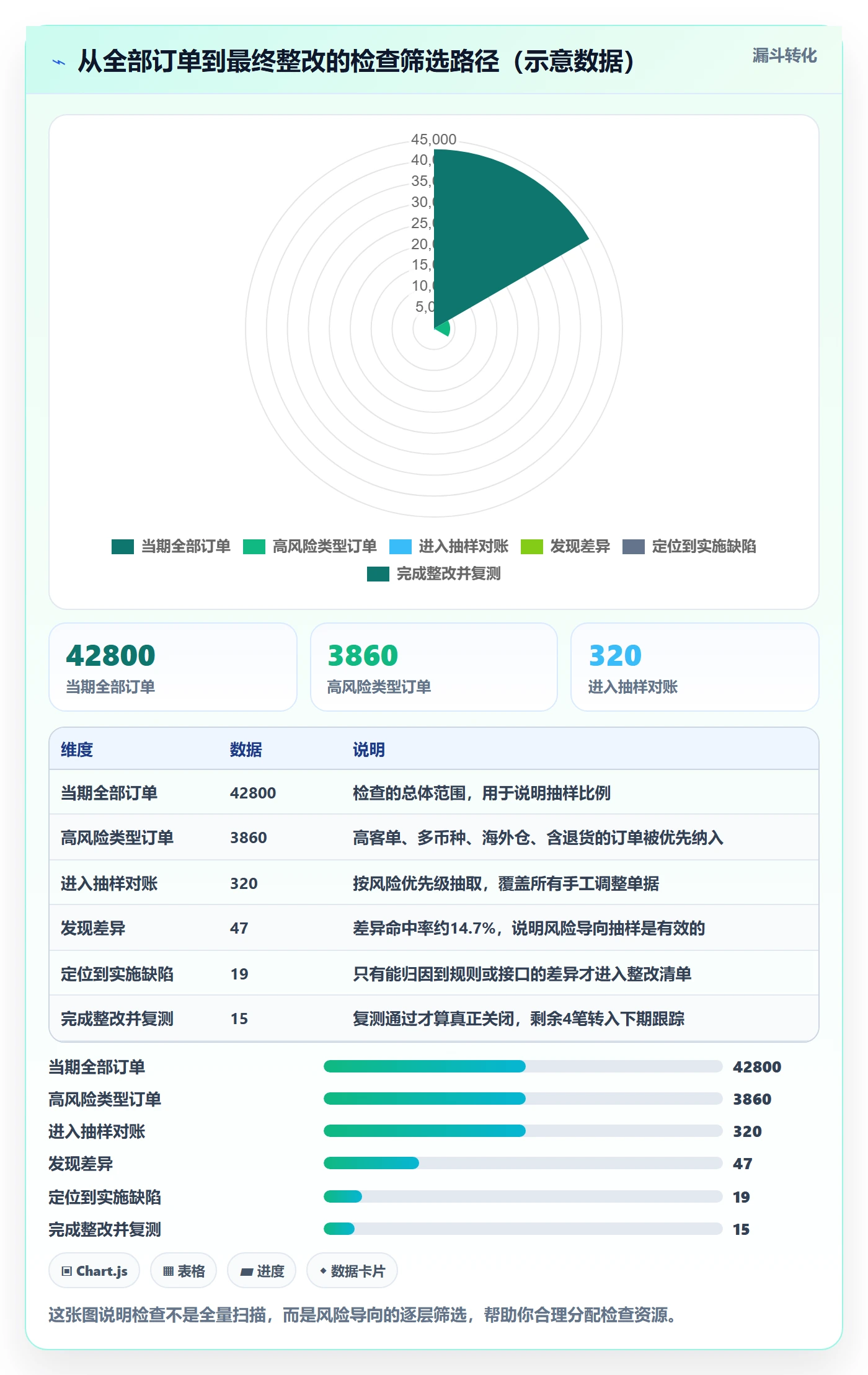 erp跨境电商检查方法：通过系统实施评估成本控制质量