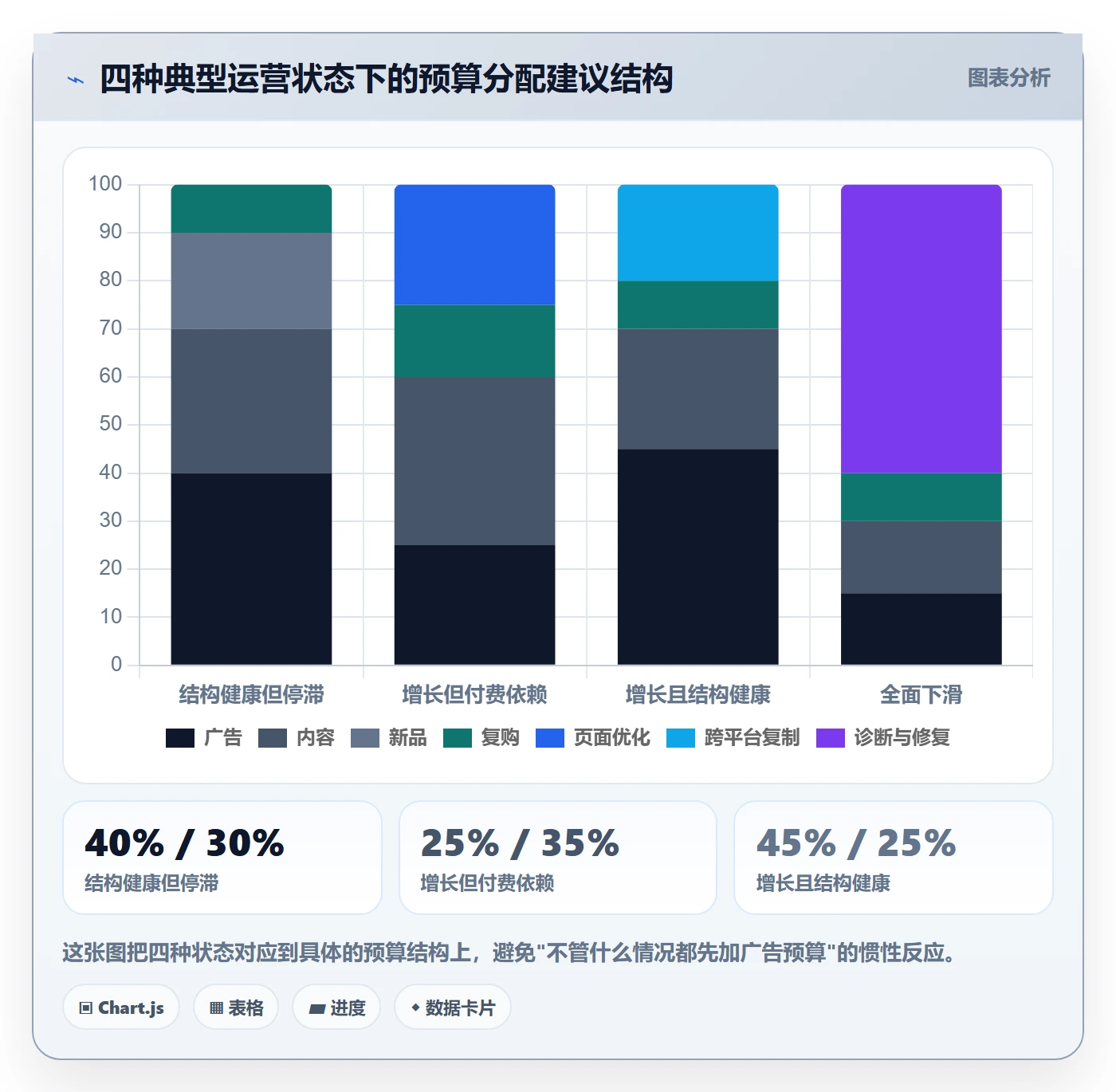 跨境电商运营检查方法：通过流量获取评估增长策略质量