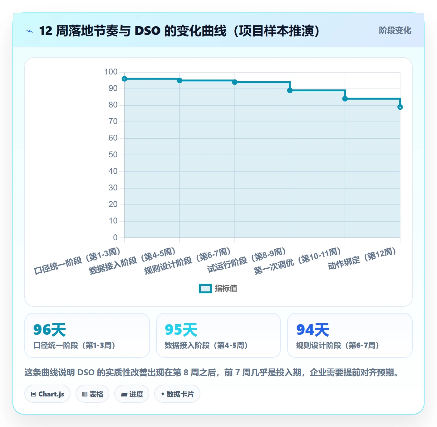 外贸数据分析平台怎么管？以市场趋势为核心的回款管理方案