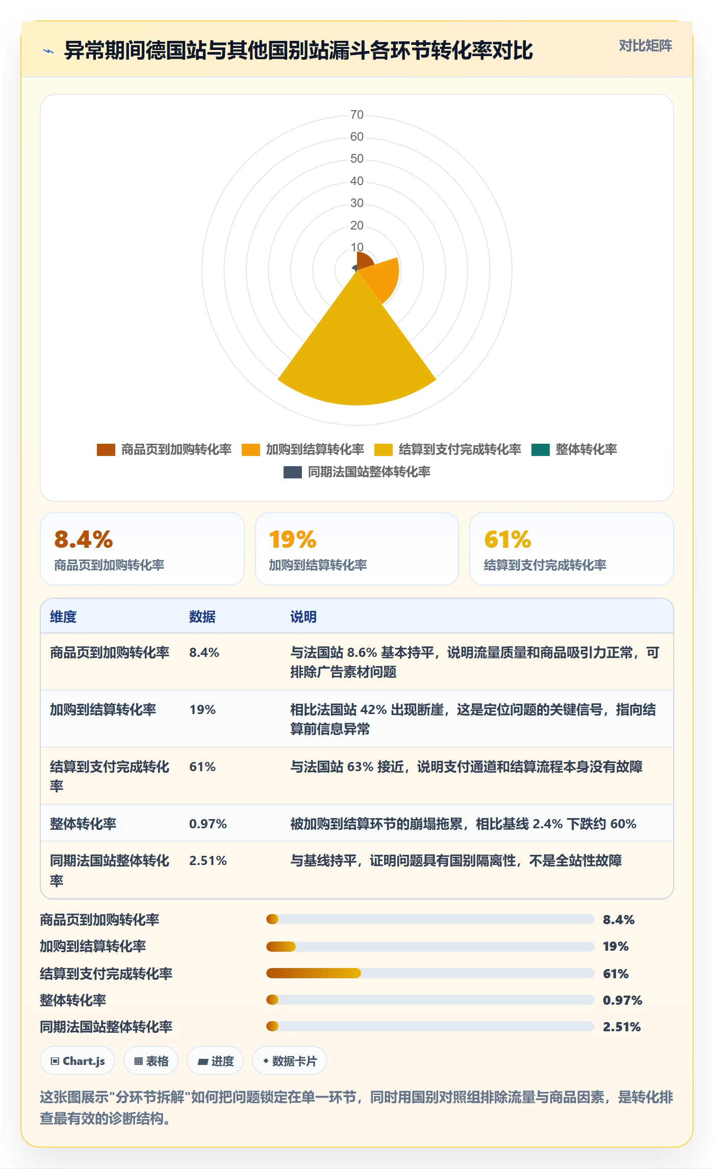 跨境电商运营避坑指南：转化优化环节的风险排查要注意什么