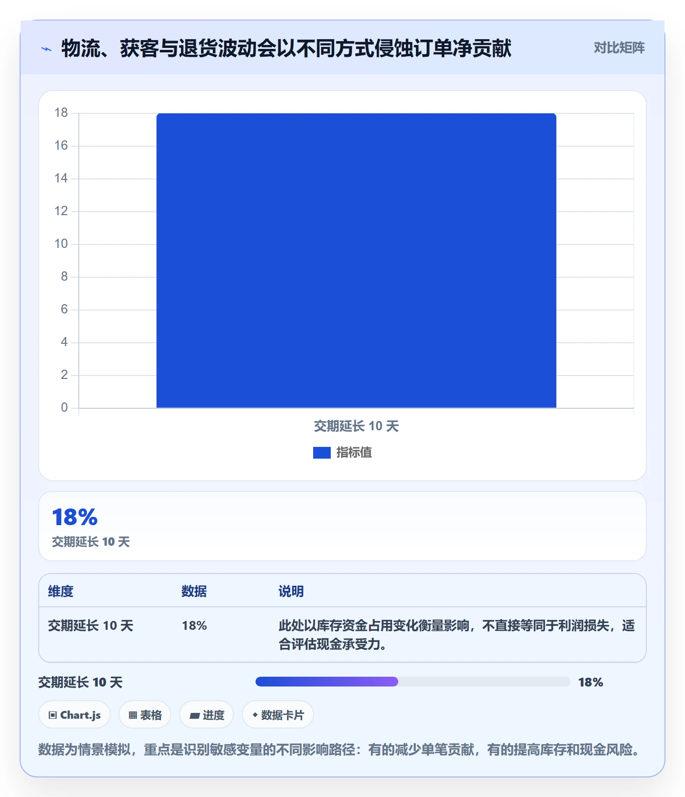 跨境电商问题诊断：市场选择如何用供应链协同改进