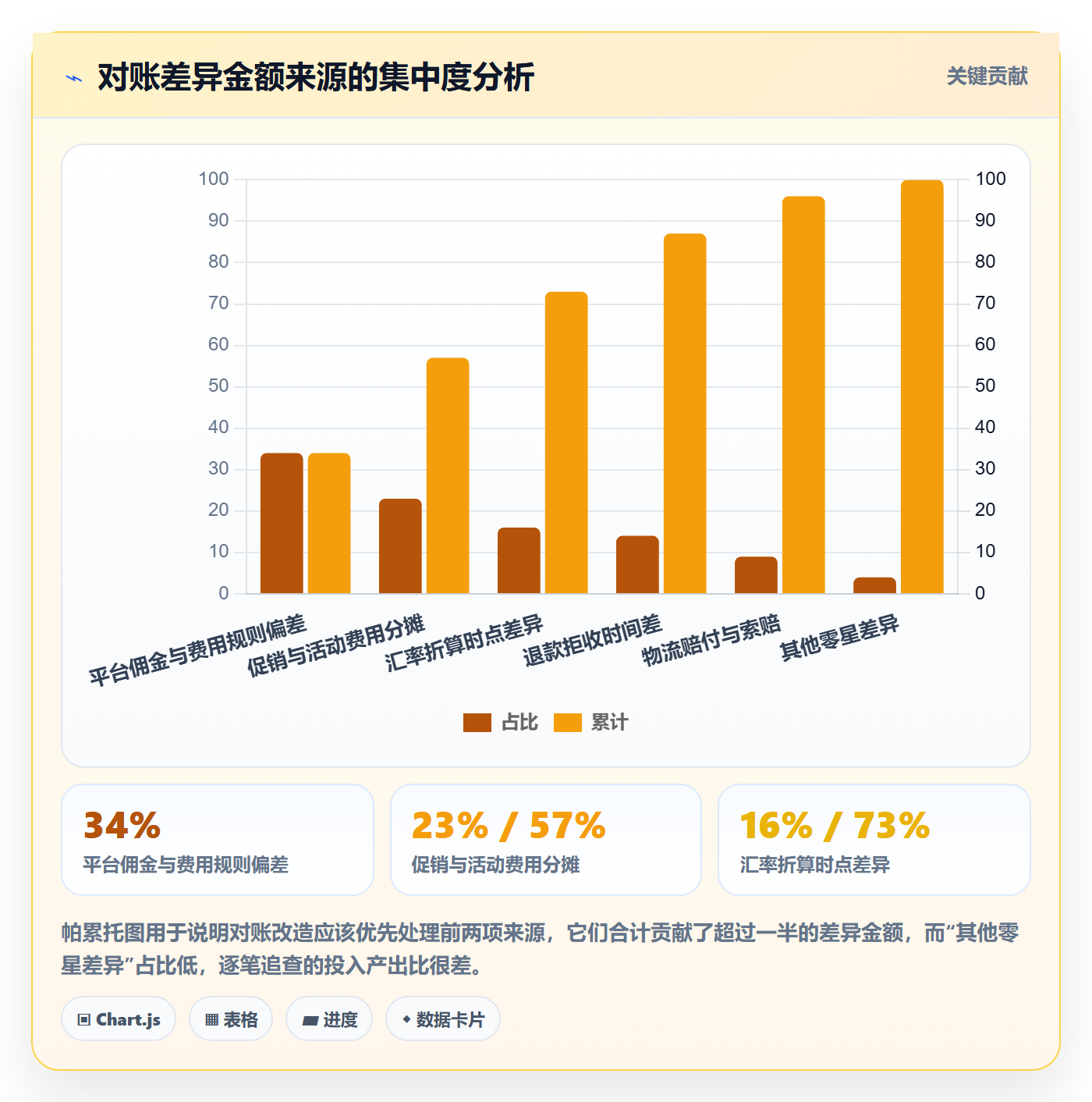 erp跨境电商实践指南：多平台刊登的供应链协同怎样更有效