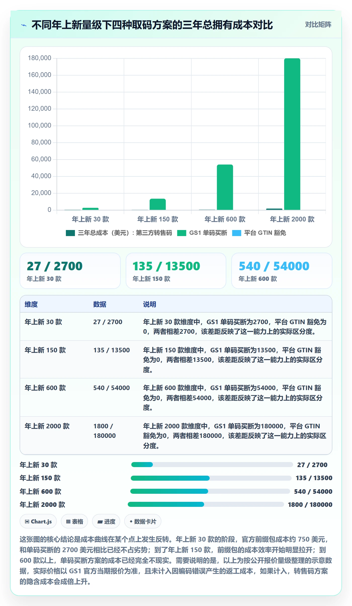 UPC码实用方法：围绕代码申请建立标准化管理