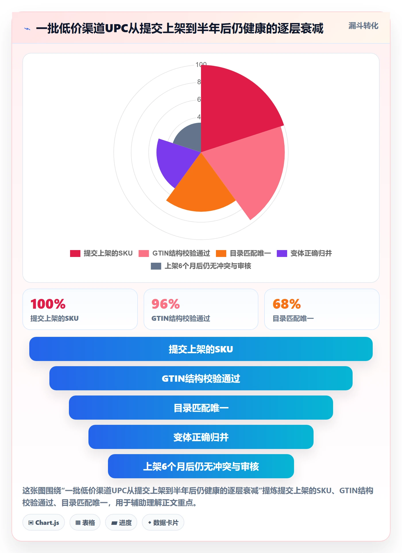 UPC码升级方案：用市场调研改善商品绑定
