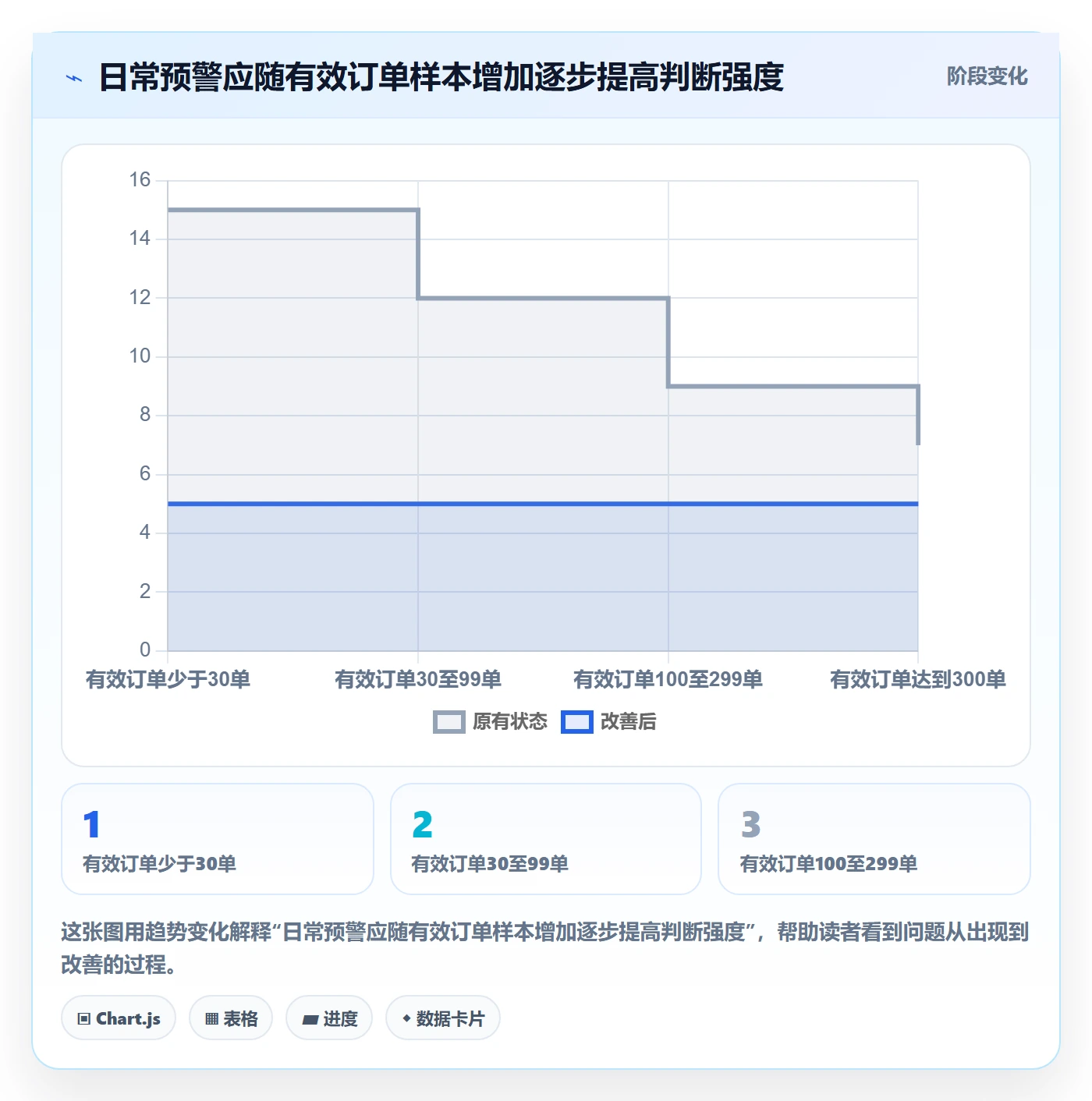 跨境电商怎么选？市场选择相关的日常管理判断标准