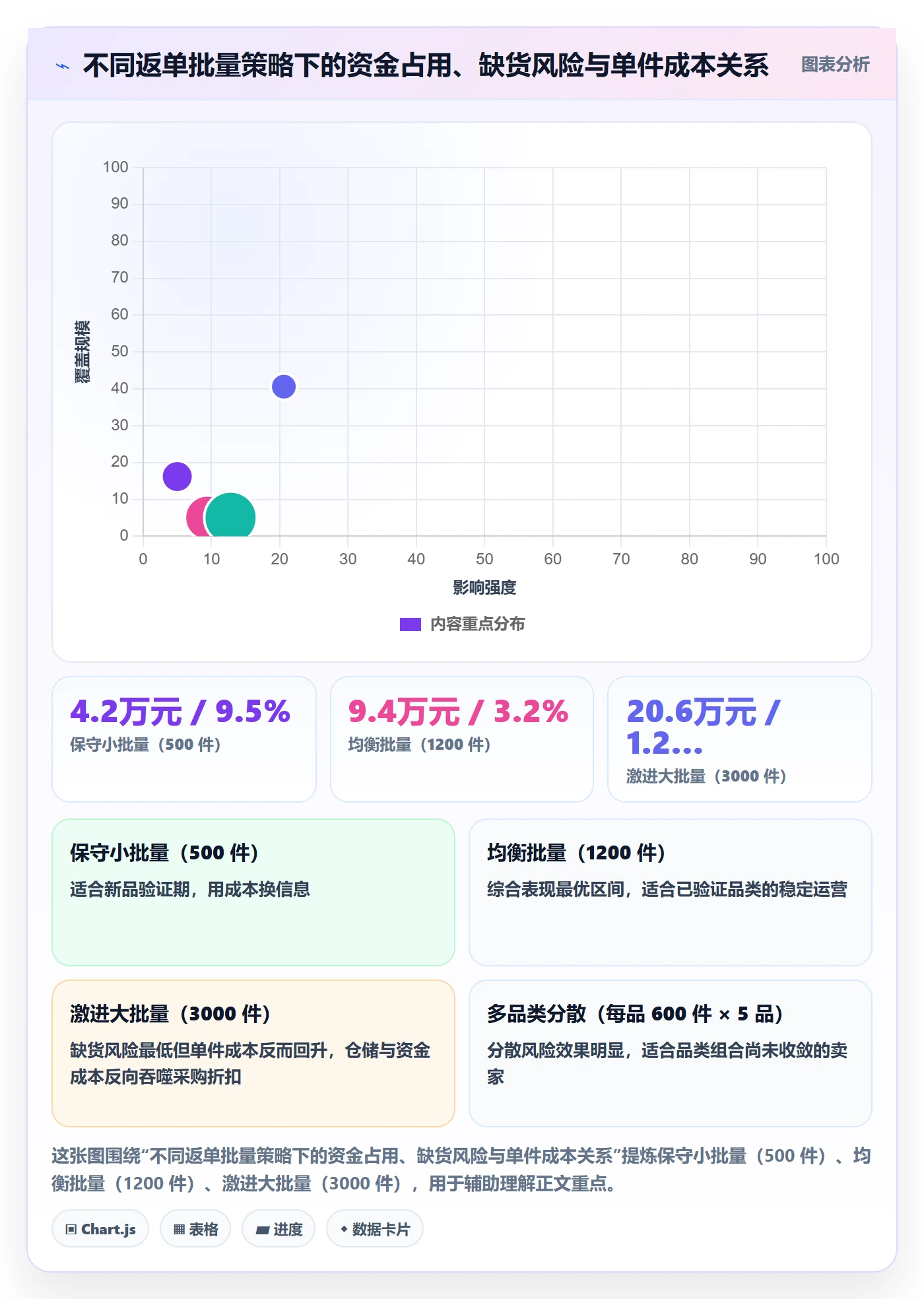 跨境电商一站式服务使用技巧：选品采购对应的成本控制方法