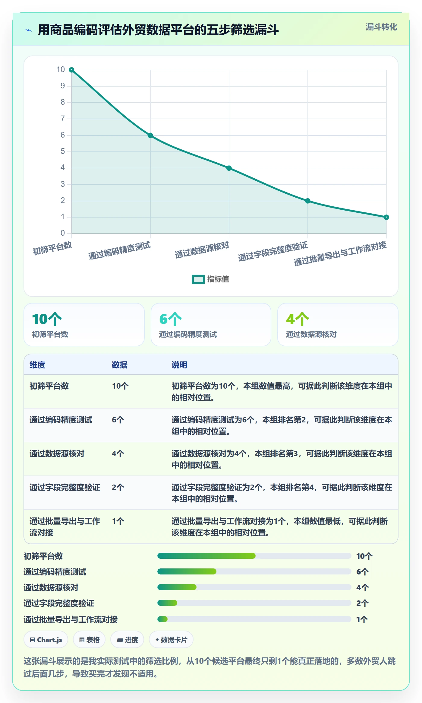 外贸数据分析平台怎么用？商品编码场景下的工具对比拆解
