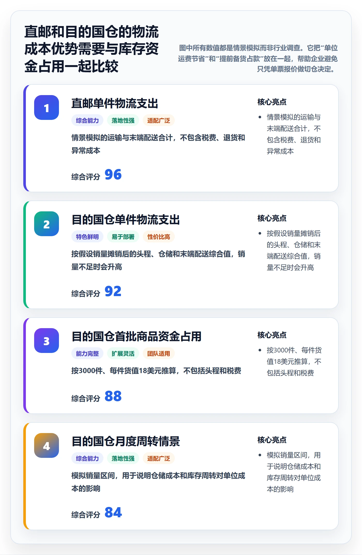 跨境电商怎么选？税务合规相关的物流方案判断标准