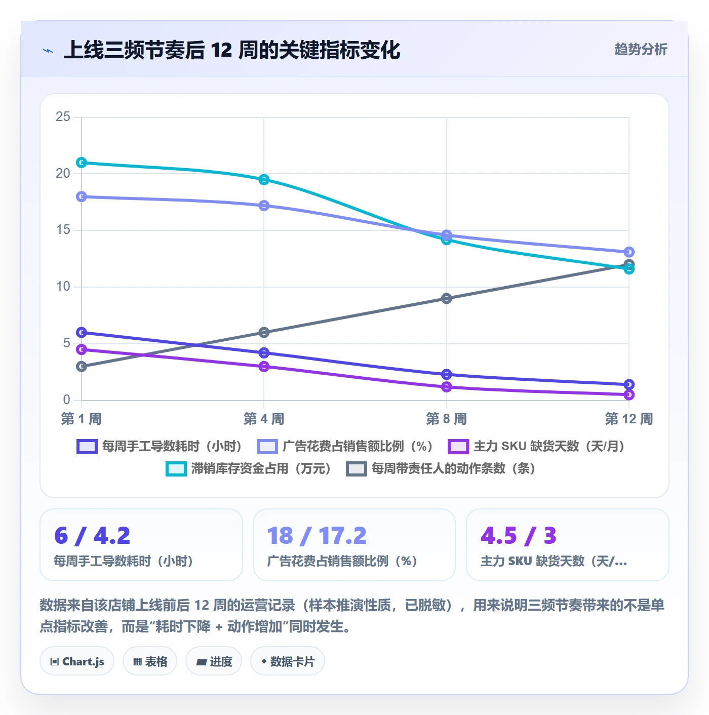 亚马逊软件操作手册：数据报表对应的精细化运营步骤