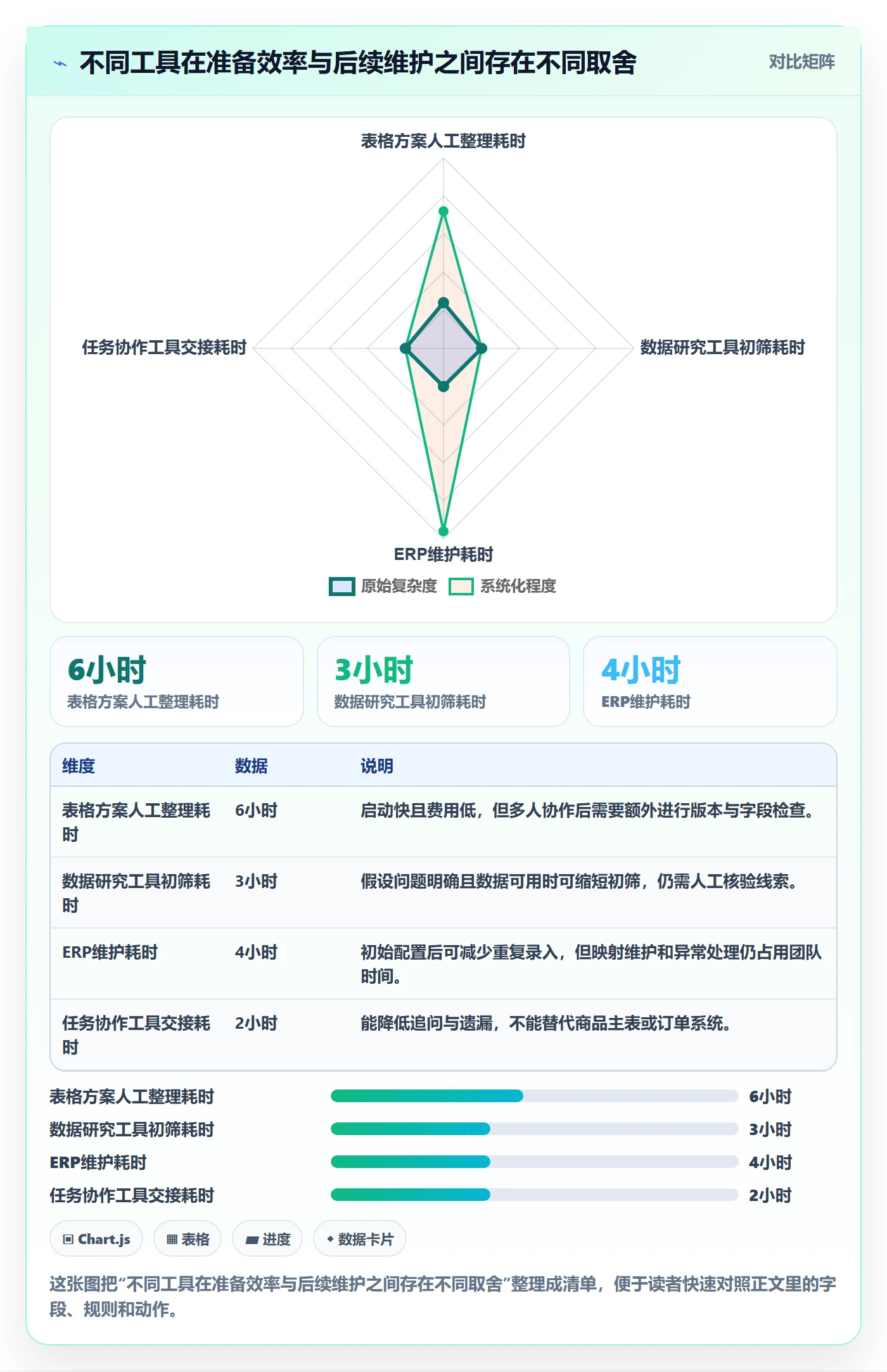 temu配置指南:平台入驻需要哪些工具对比设置