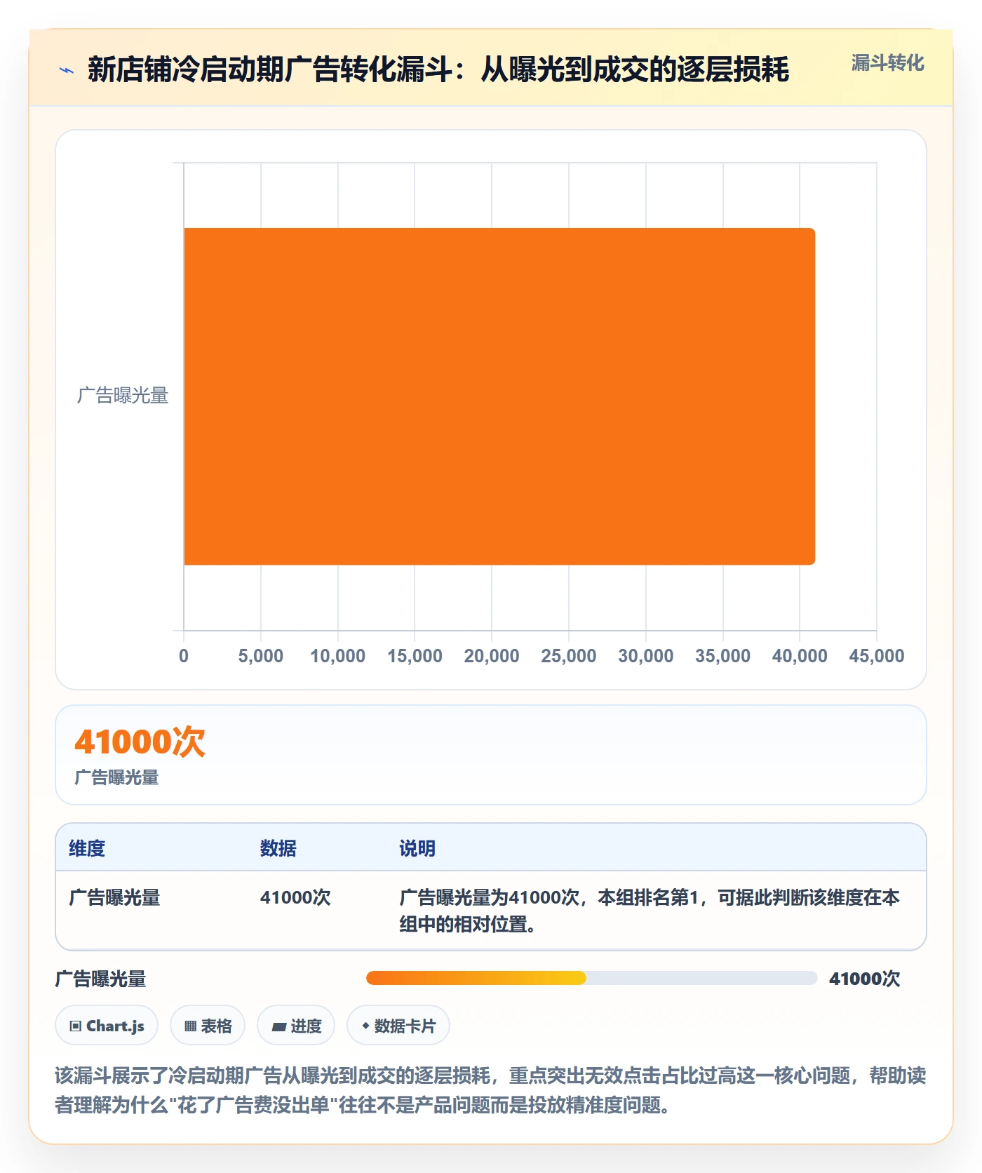 跨境电商一站式服务从0到1：运营推广的核心功能与操作要点