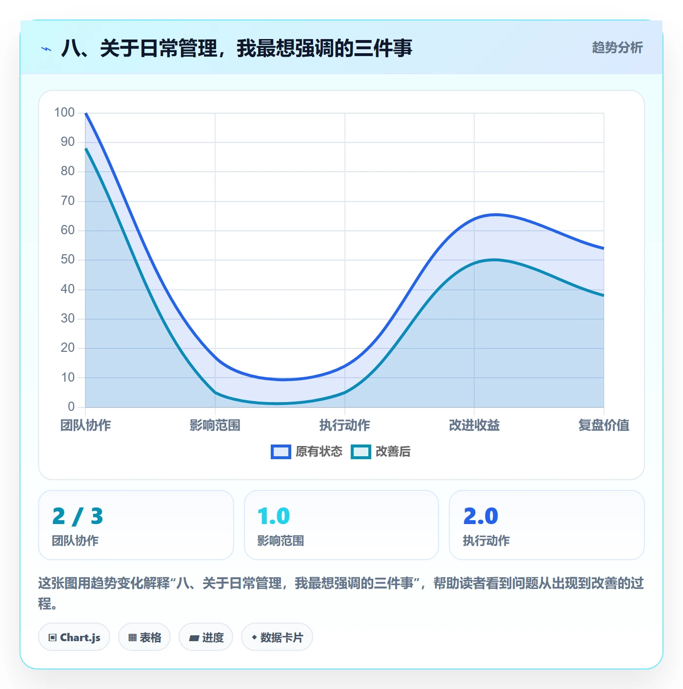 八、关于日常管理，我最想强调的三件事