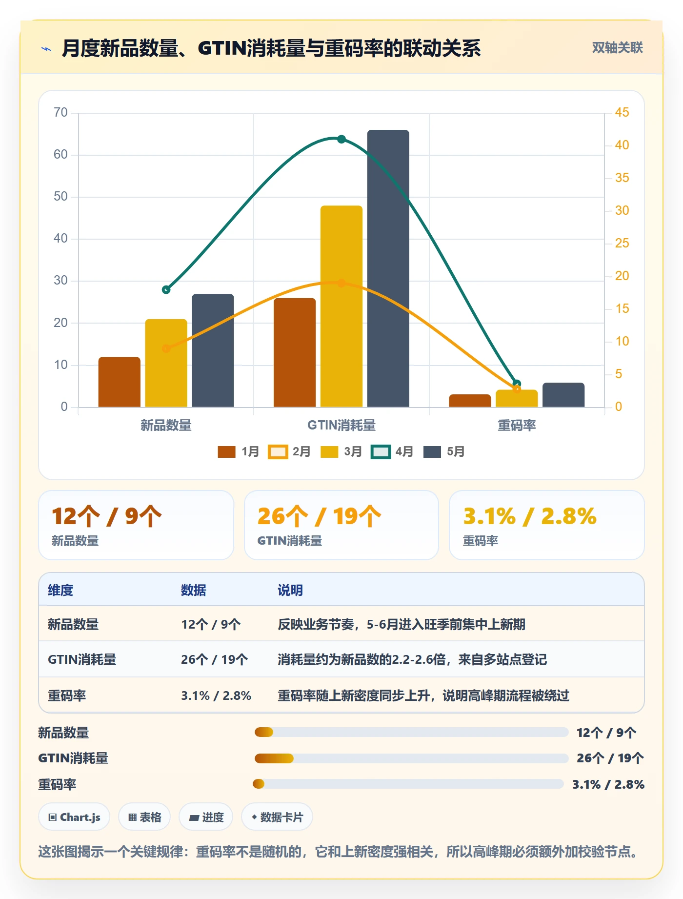 UPC码管理模板：围绕代码申请开展系统搭建