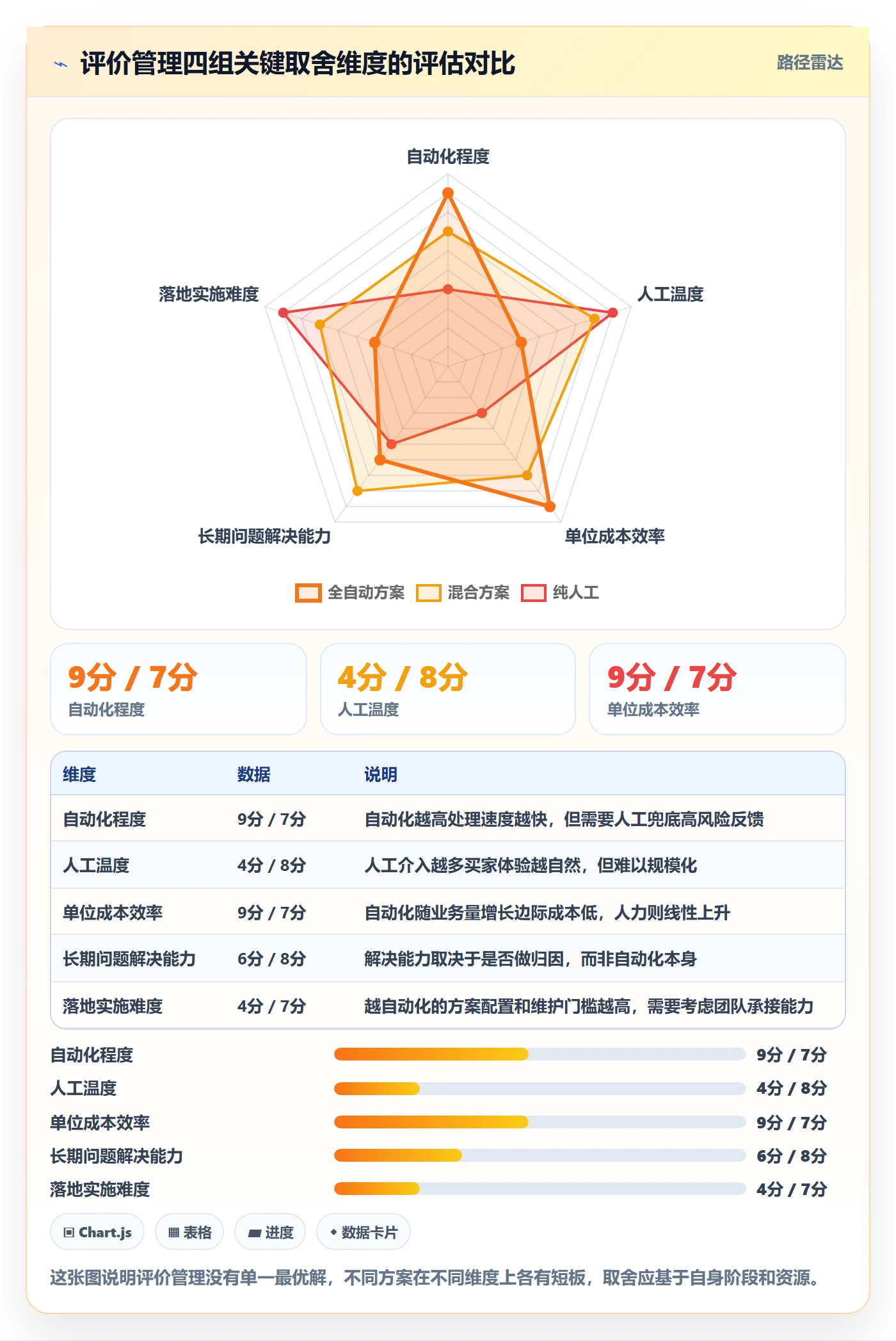 亚马逊软件工作指南:用自动化方案解决评价管理问题