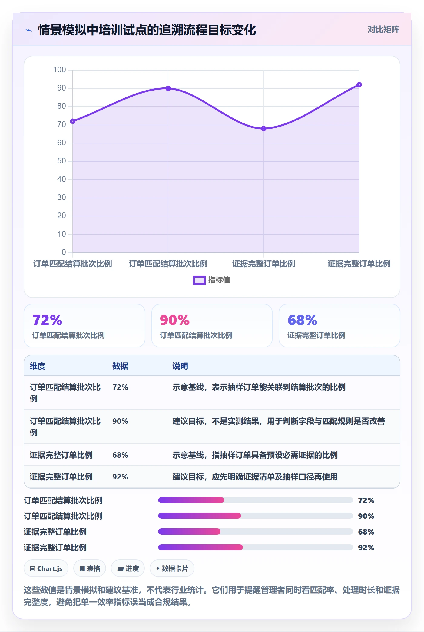 跨境电商基础课：税务合规相关的团队培训一次讲透