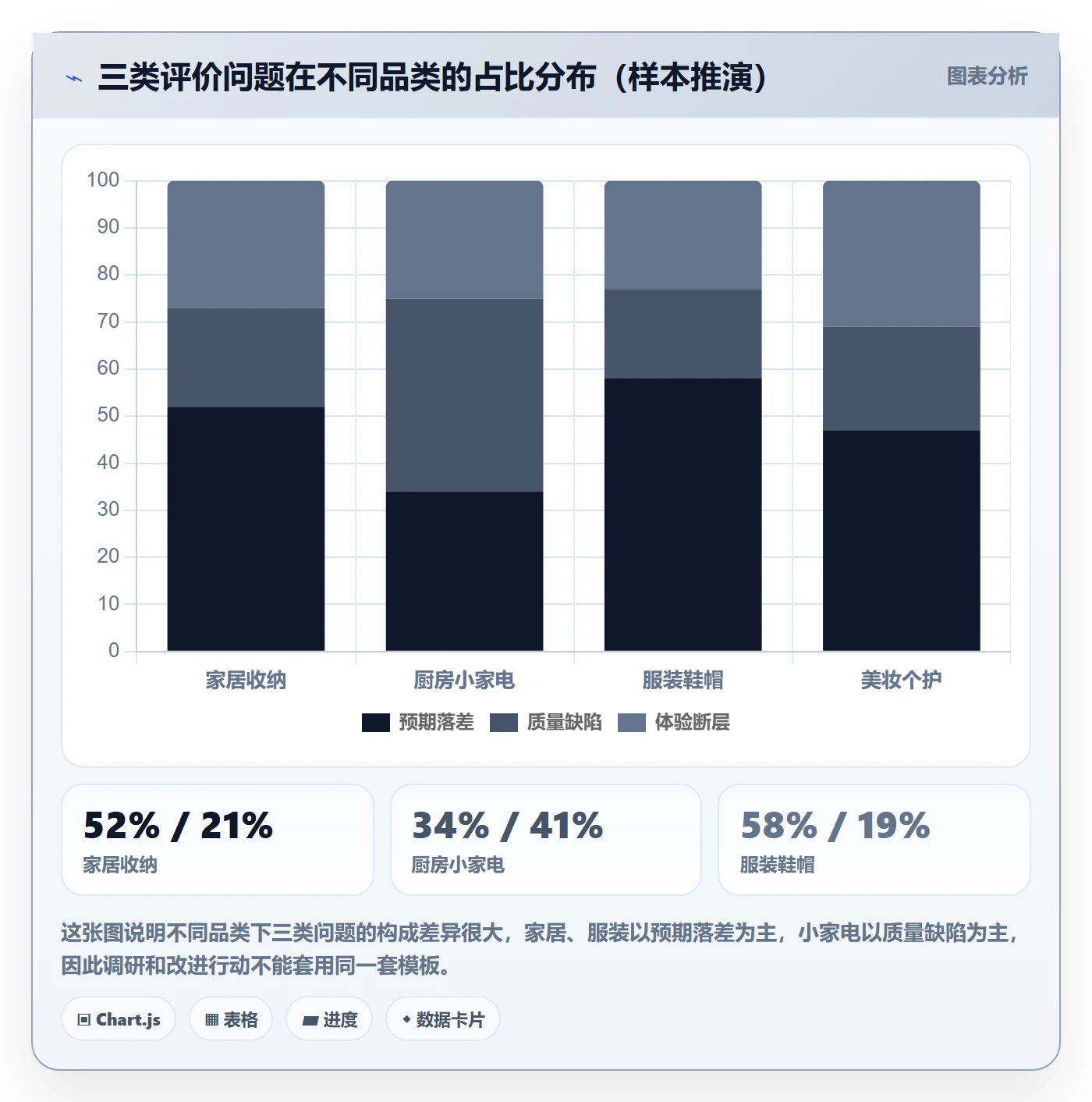 商品分析工作指南：用市场调研解决用户评价问题