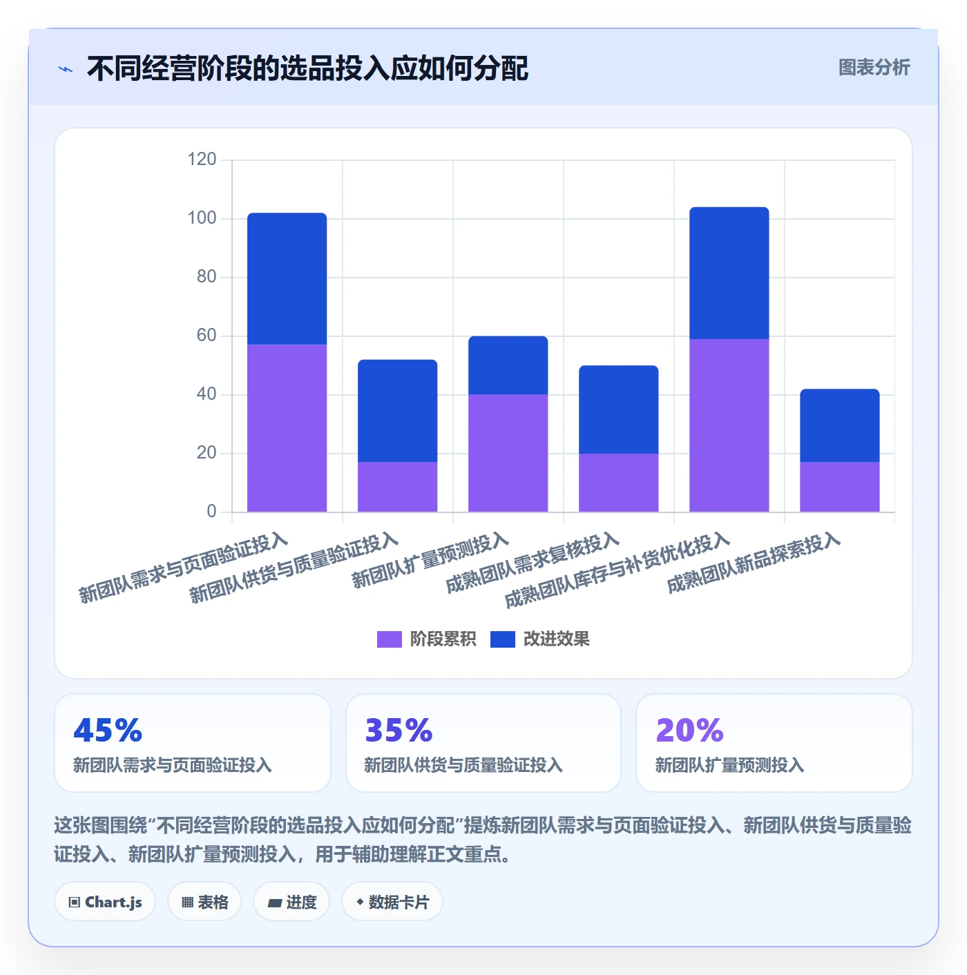 temu方案设计：选品定价场景的选品策略怎么做