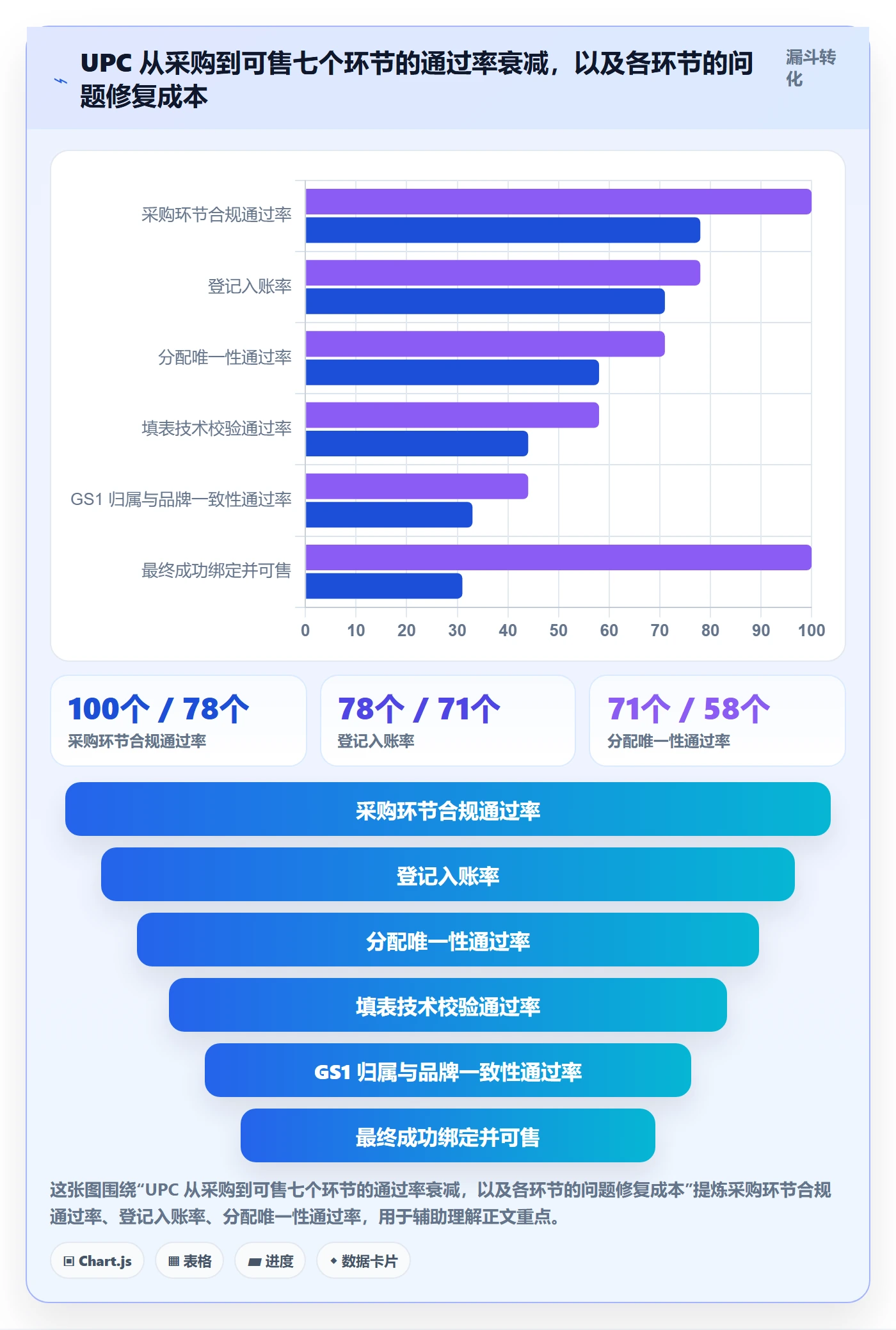 UPC码问题诊断：商品绑定如何用标准化管理改进