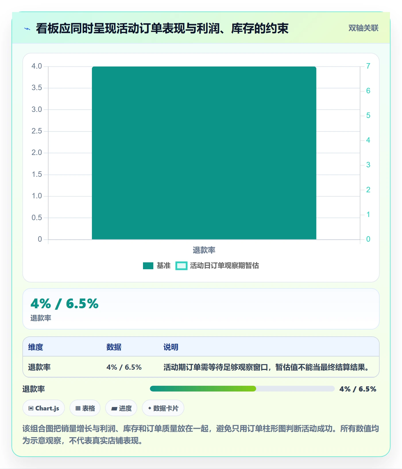 temu方案设计：活动流量场景的定价策略怎么做