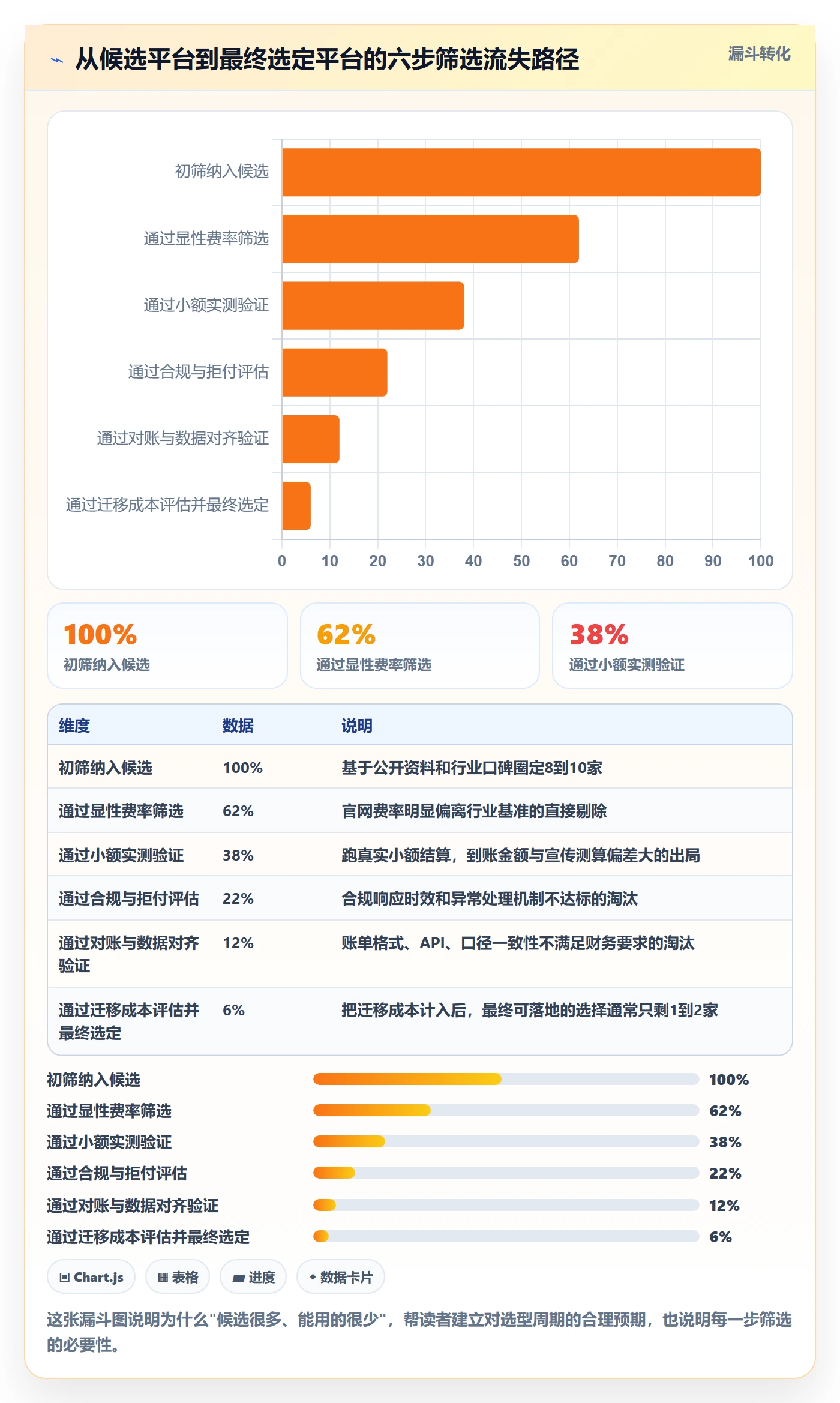 外贸数据分析平台能力清单：支付结算需要覆盖哪些竞争对手事项