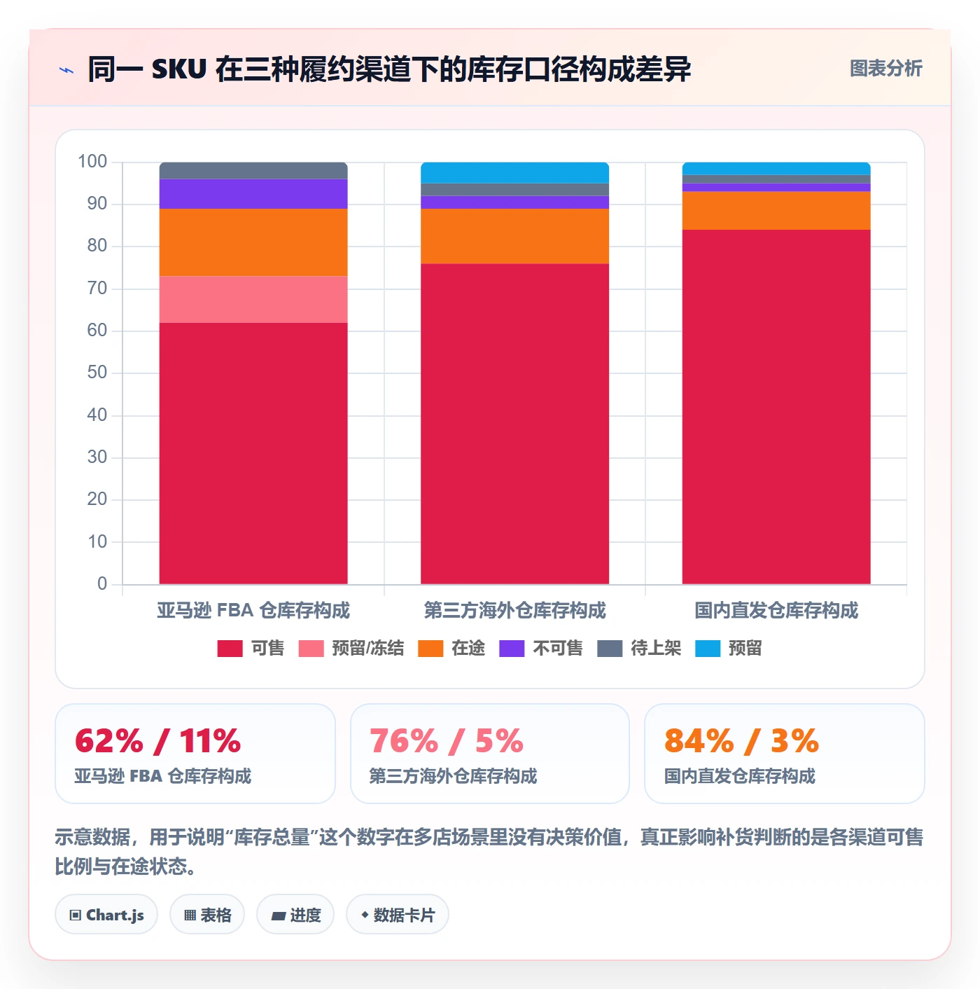 erp跨境电商使用技巧：采购补货对应的多店经营方法
