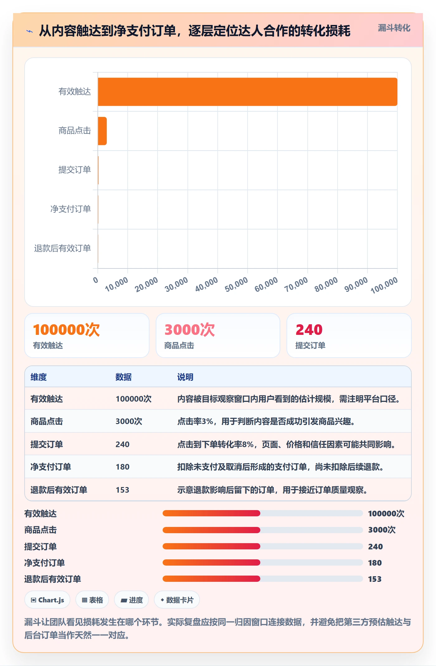 电商数据查询网站实用方法：围绕达人数据建立新手避坑