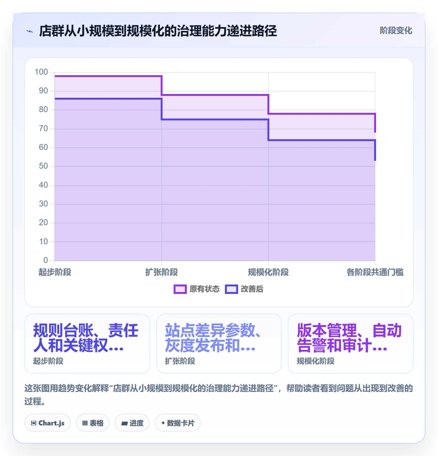 跨境电商配置指南：平台规则需要哪些店群管理设置