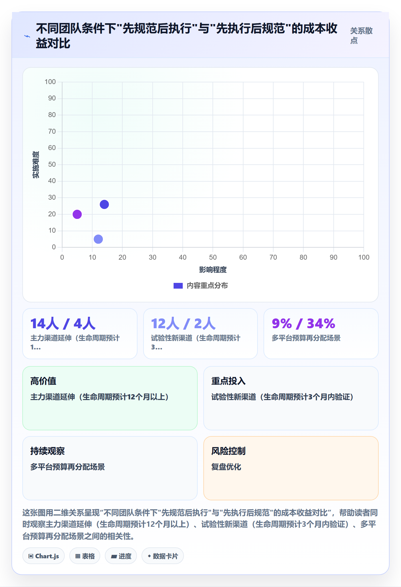 跨境电商运营执行标准：流量获取环节如何体现标准化管理