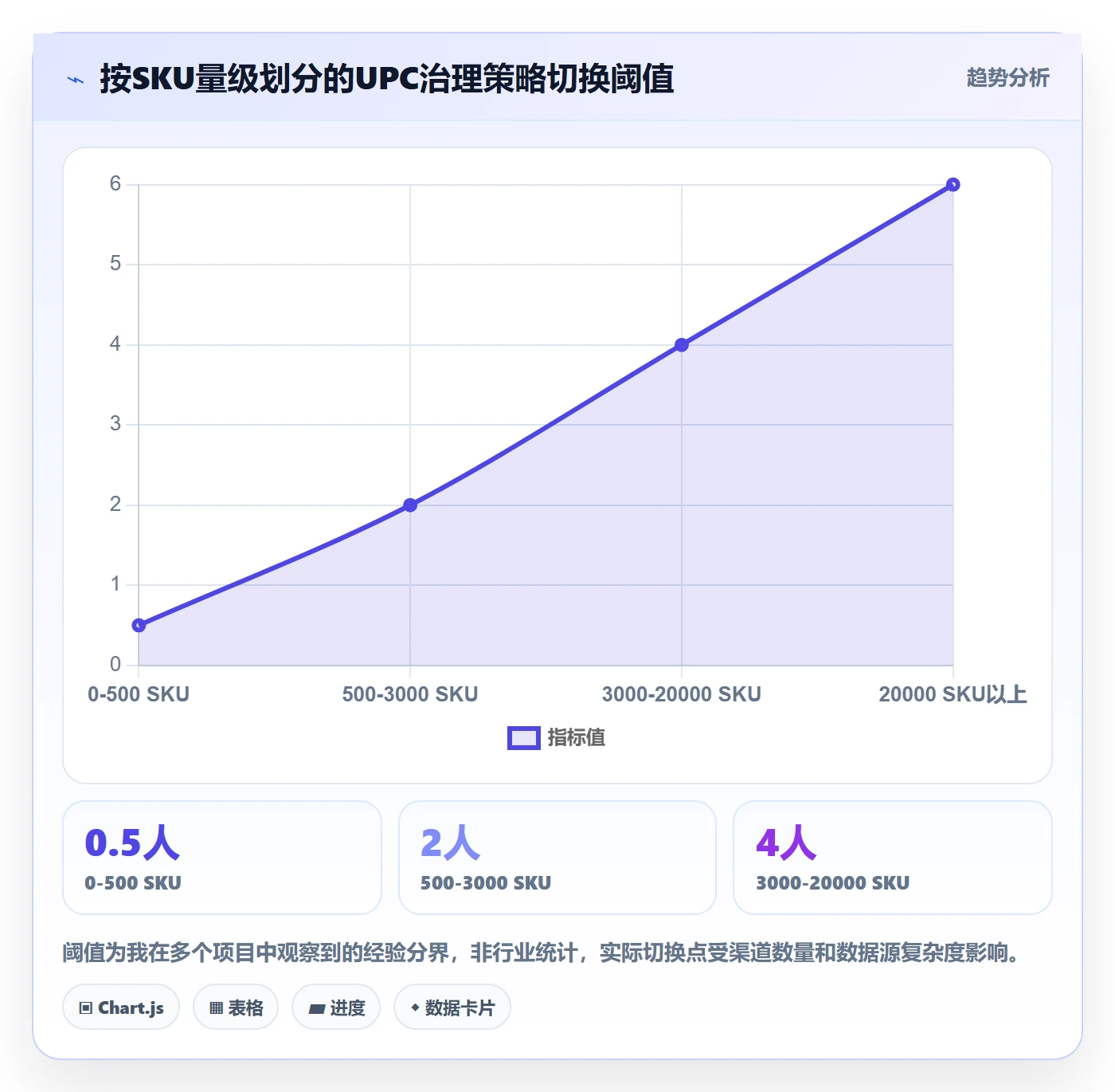 UPC码数据方法：用合规风险支撑案例拆解判断