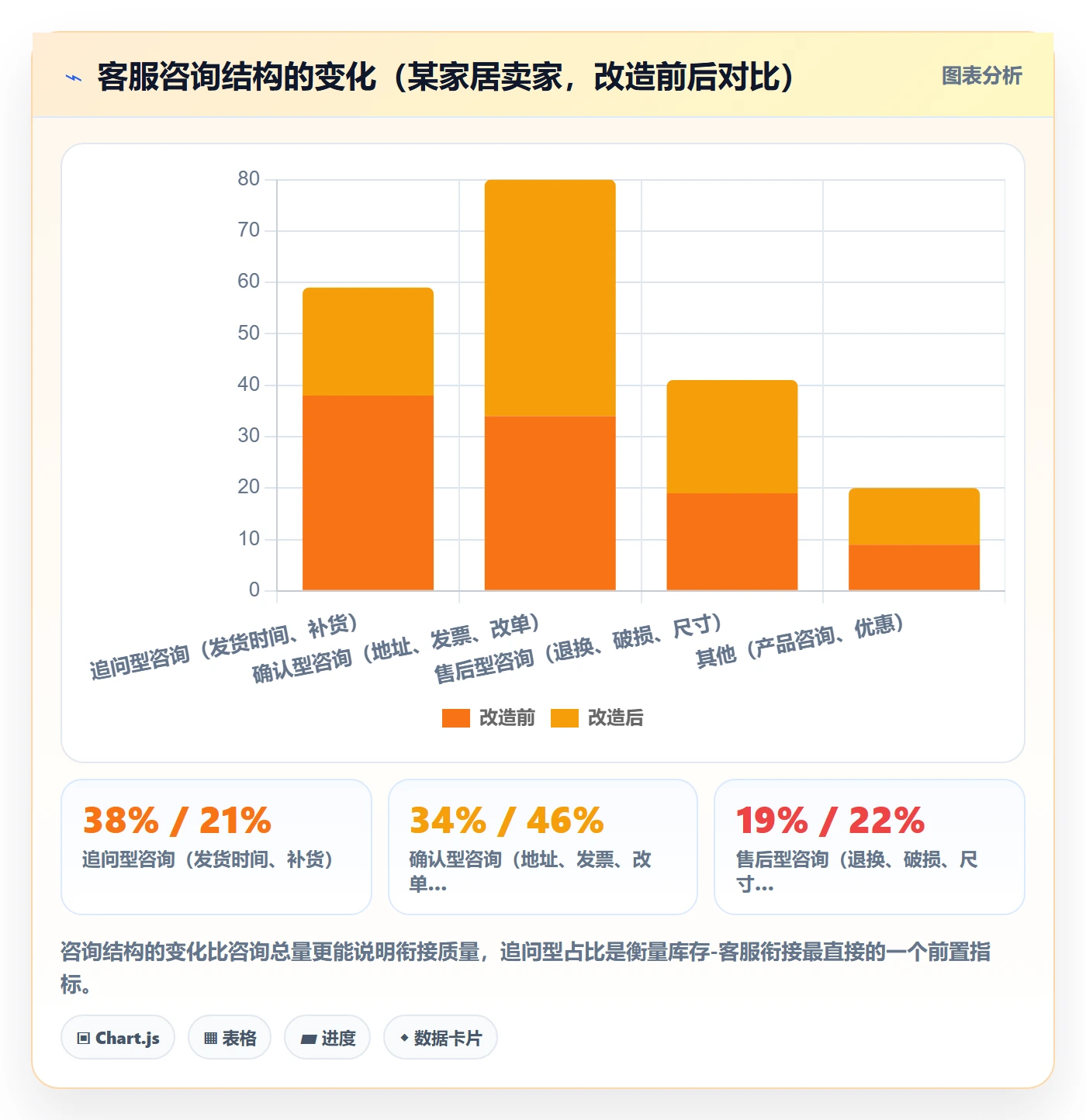 跨境电商运营规划方法：库存计划与客户服务如何衔接