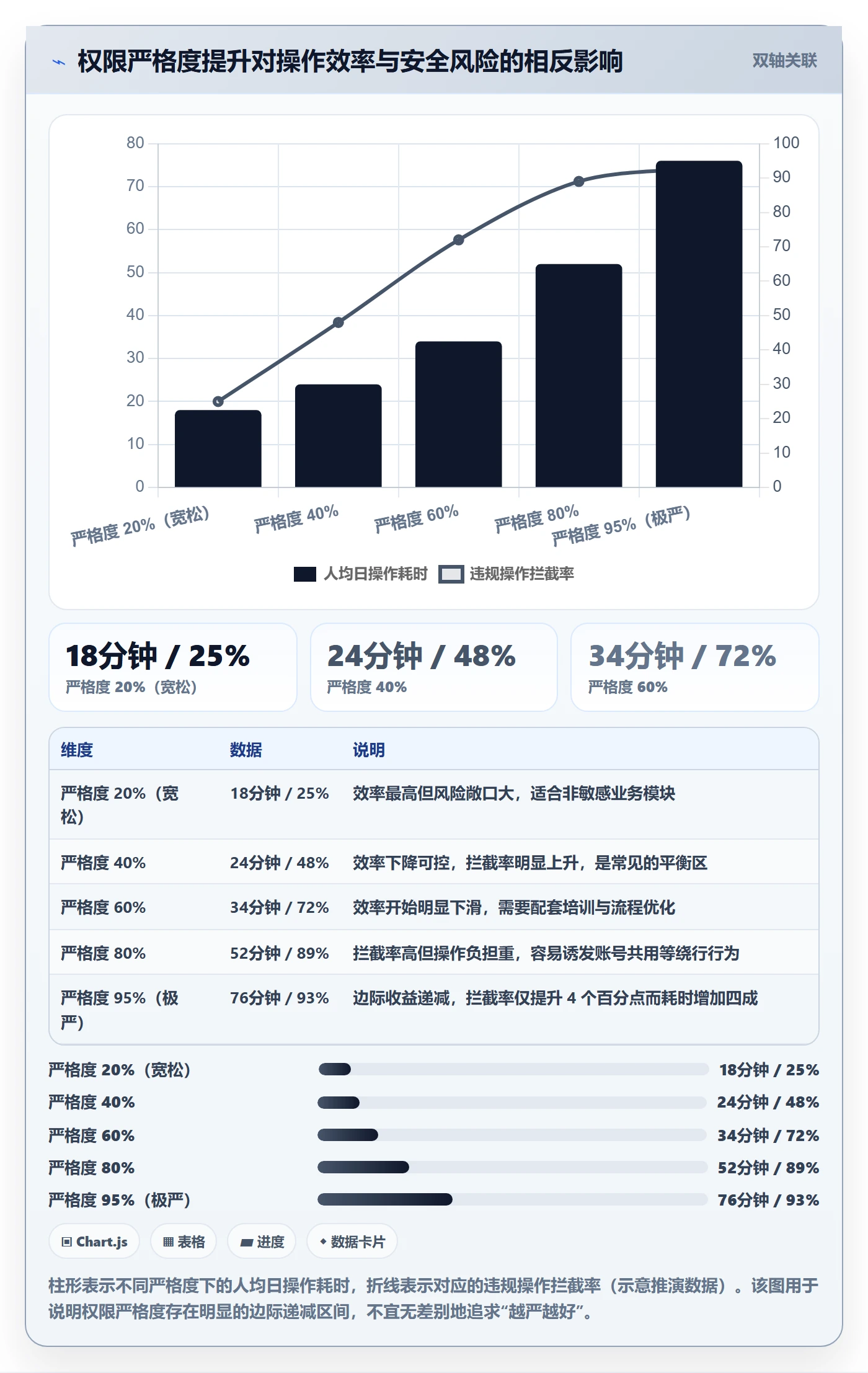 erp跨境电商避坑指南：权限管理环节的市场调研要注意什么