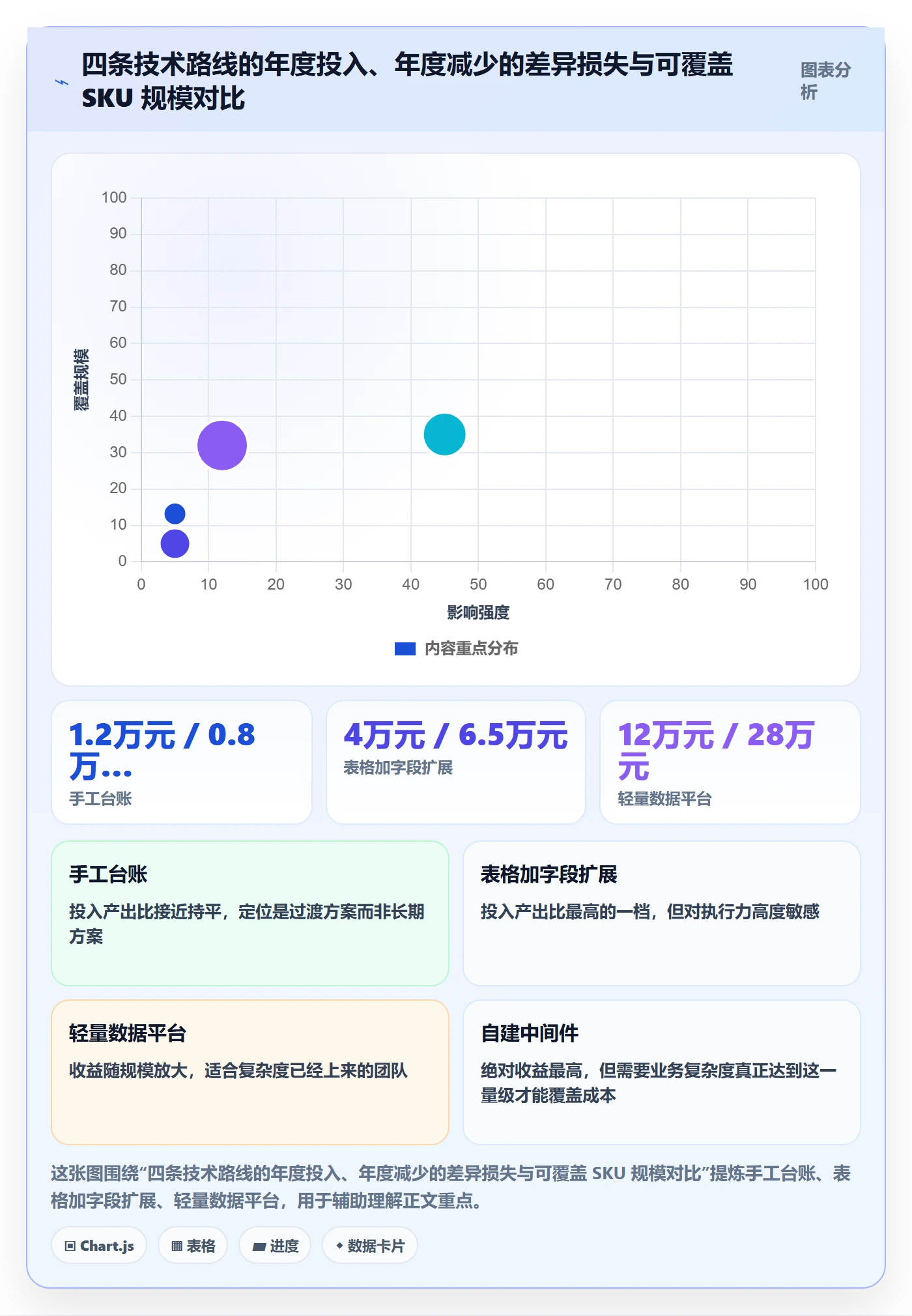 UPC码方案设计：商品绑定场景的回款管理怎么做