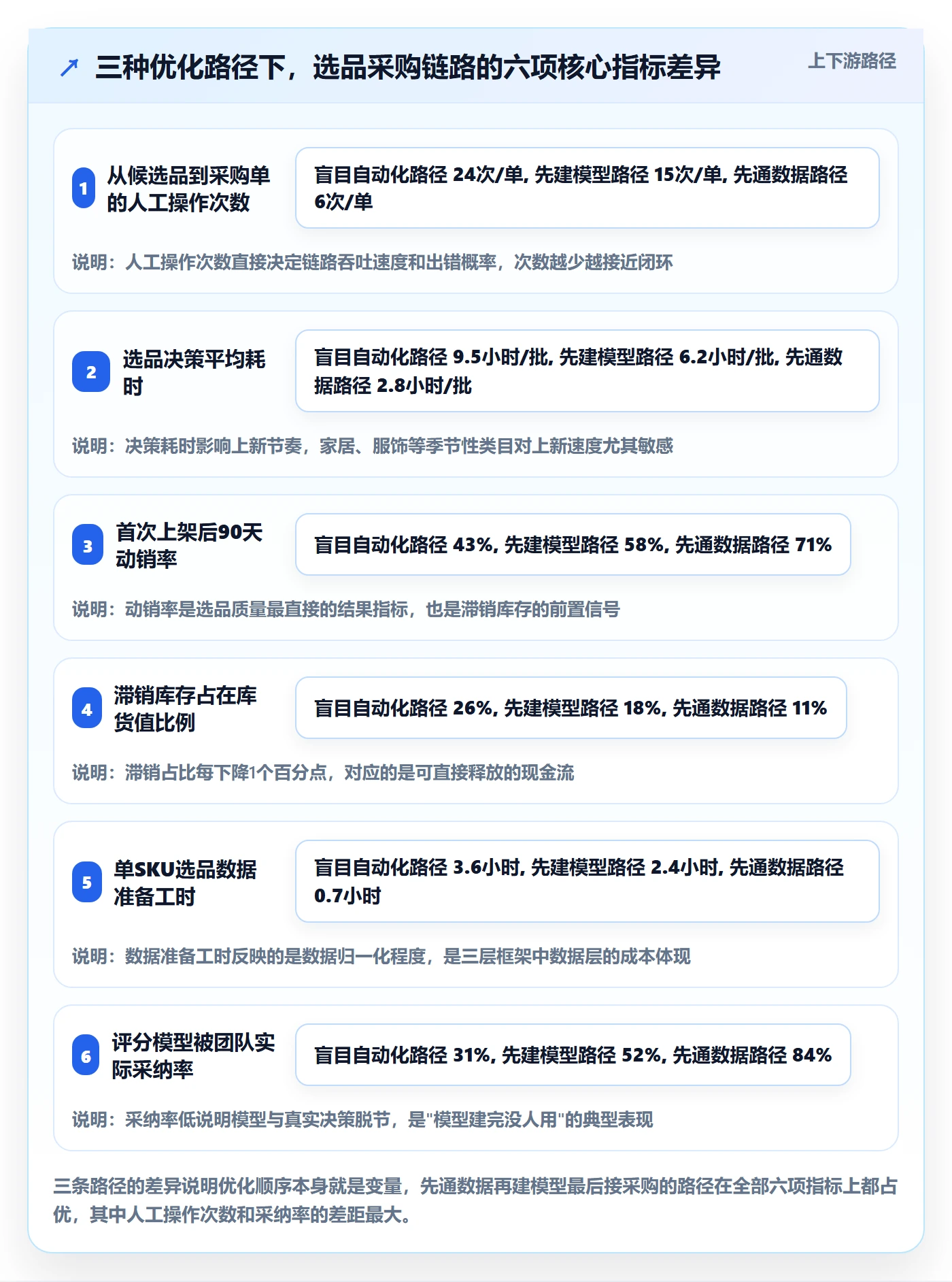 跨境电商一站式服务怎么优化？先从选品采购的核心功能入手