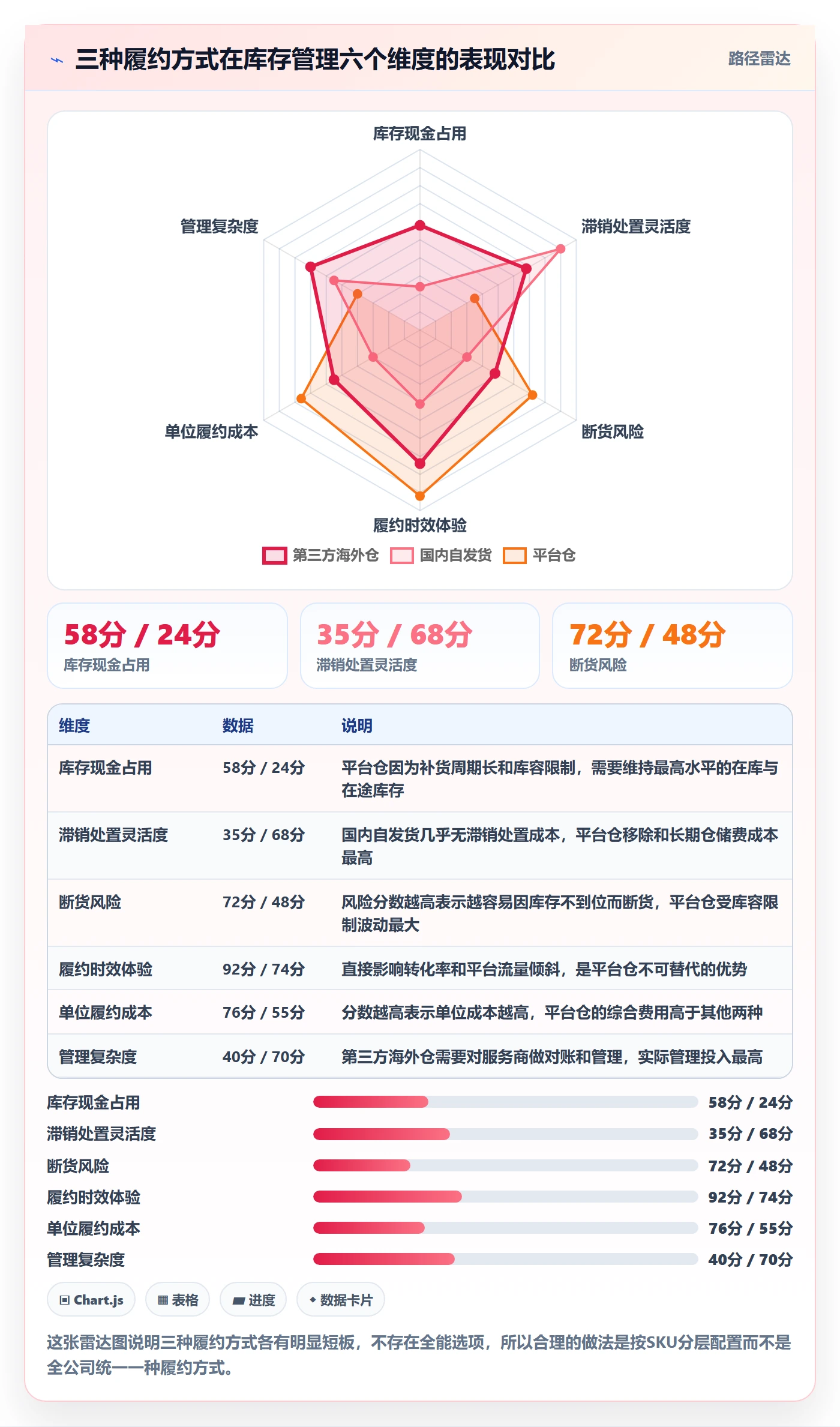 跨境电商运营数据方法：用库存计划支撑多店经营判断
