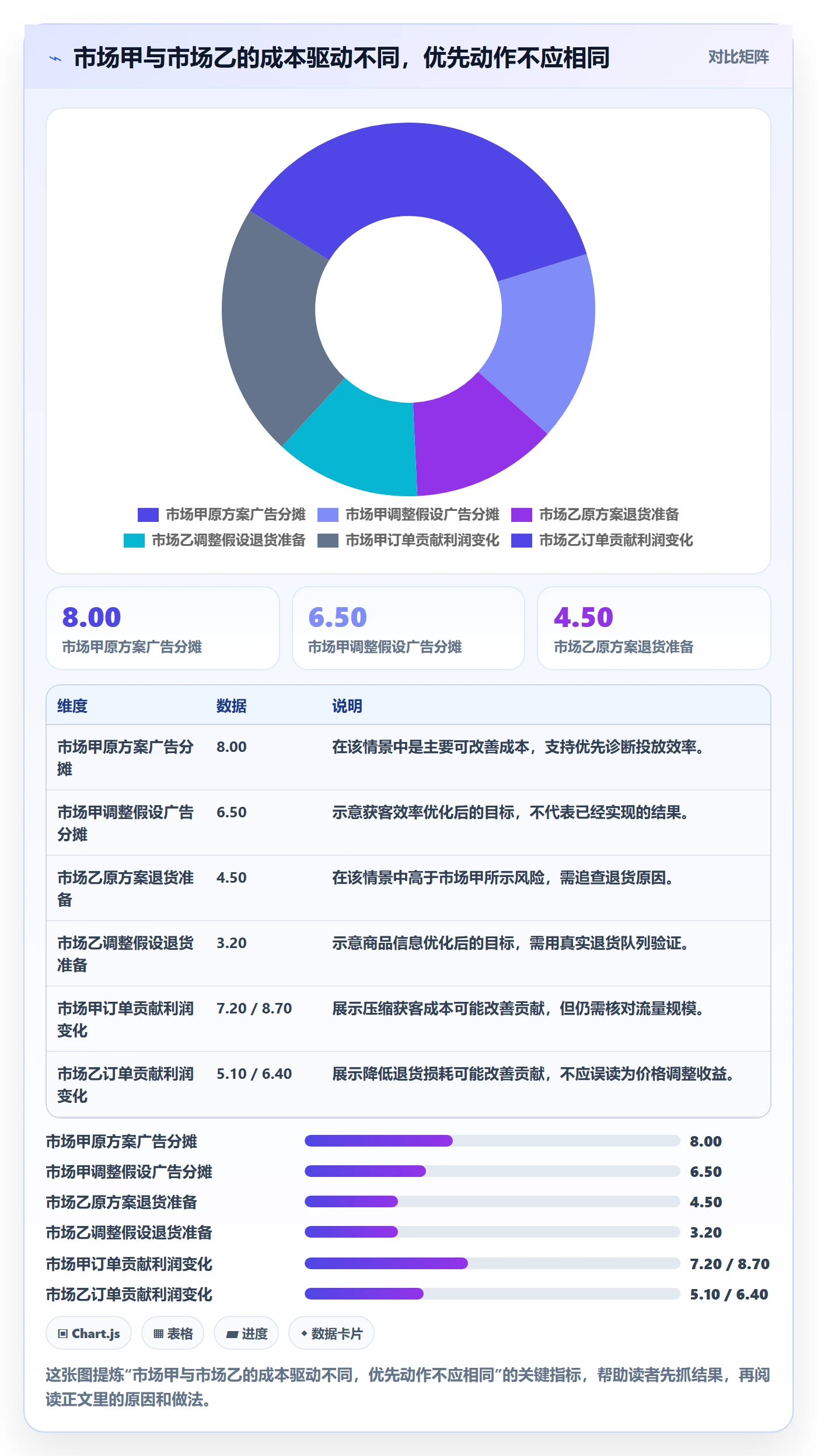 跨境电商怎么管？以本地化运营为核心的定价策略方案