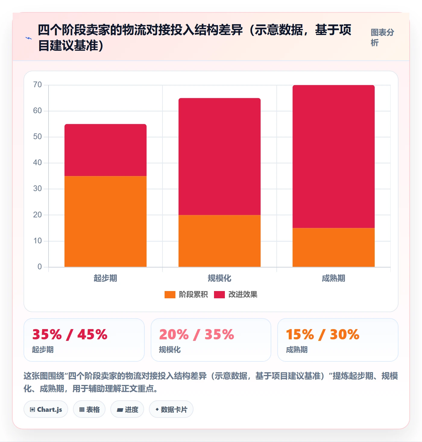 erp跨境电商应用思路：围绕物流对接拆解效率提升