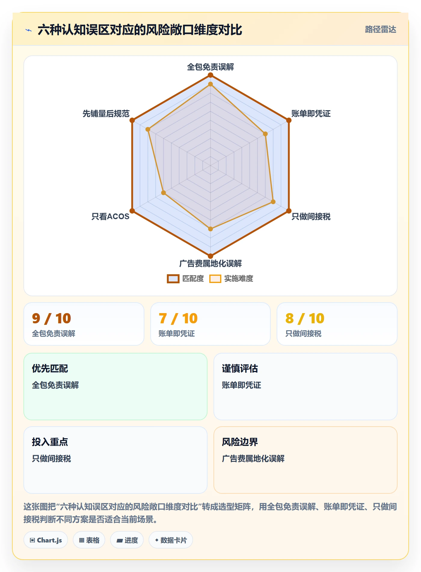 跨境电商一站式服务怎么管？以税务合规为核心的广告投放方案